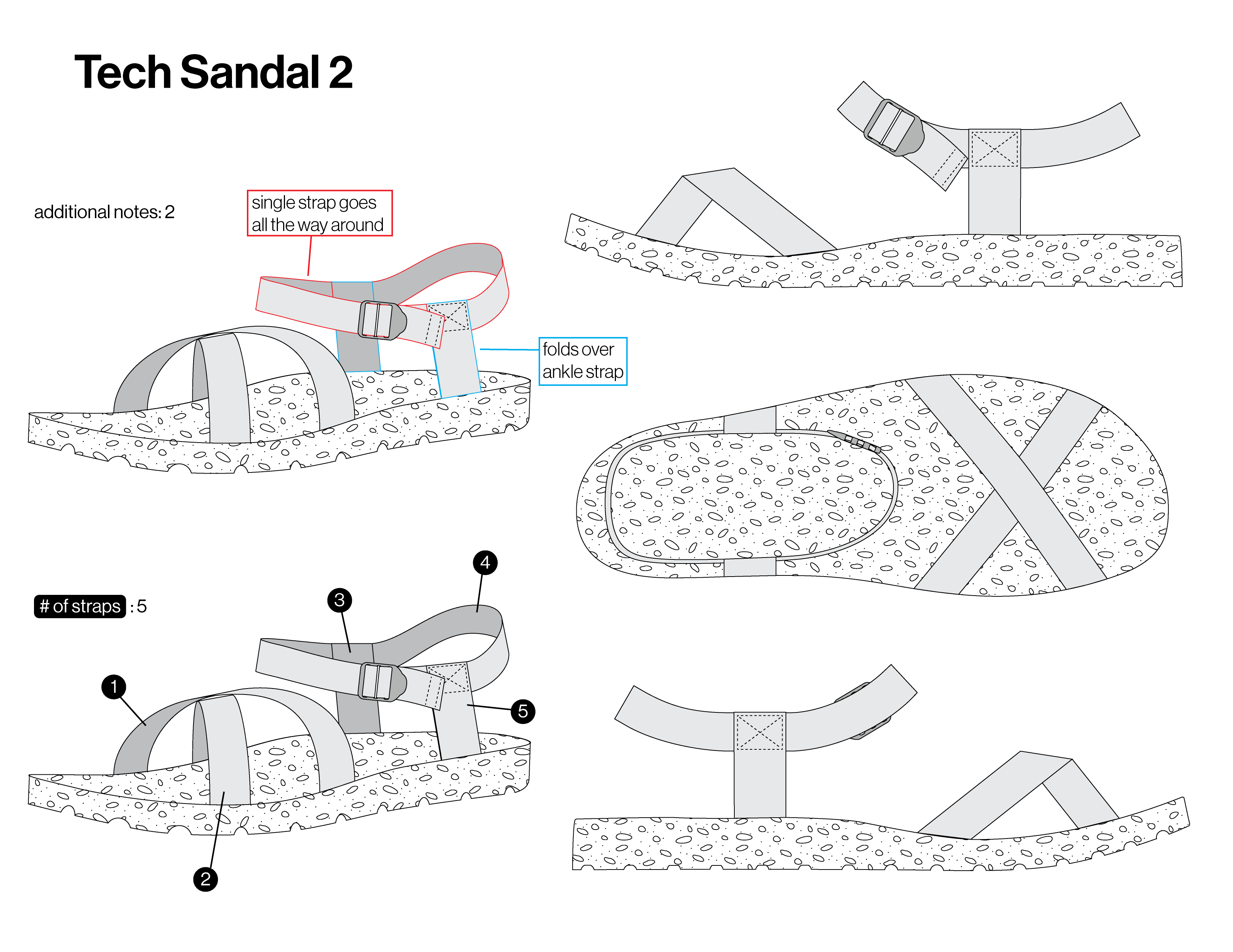 Chaco loosen online diagram