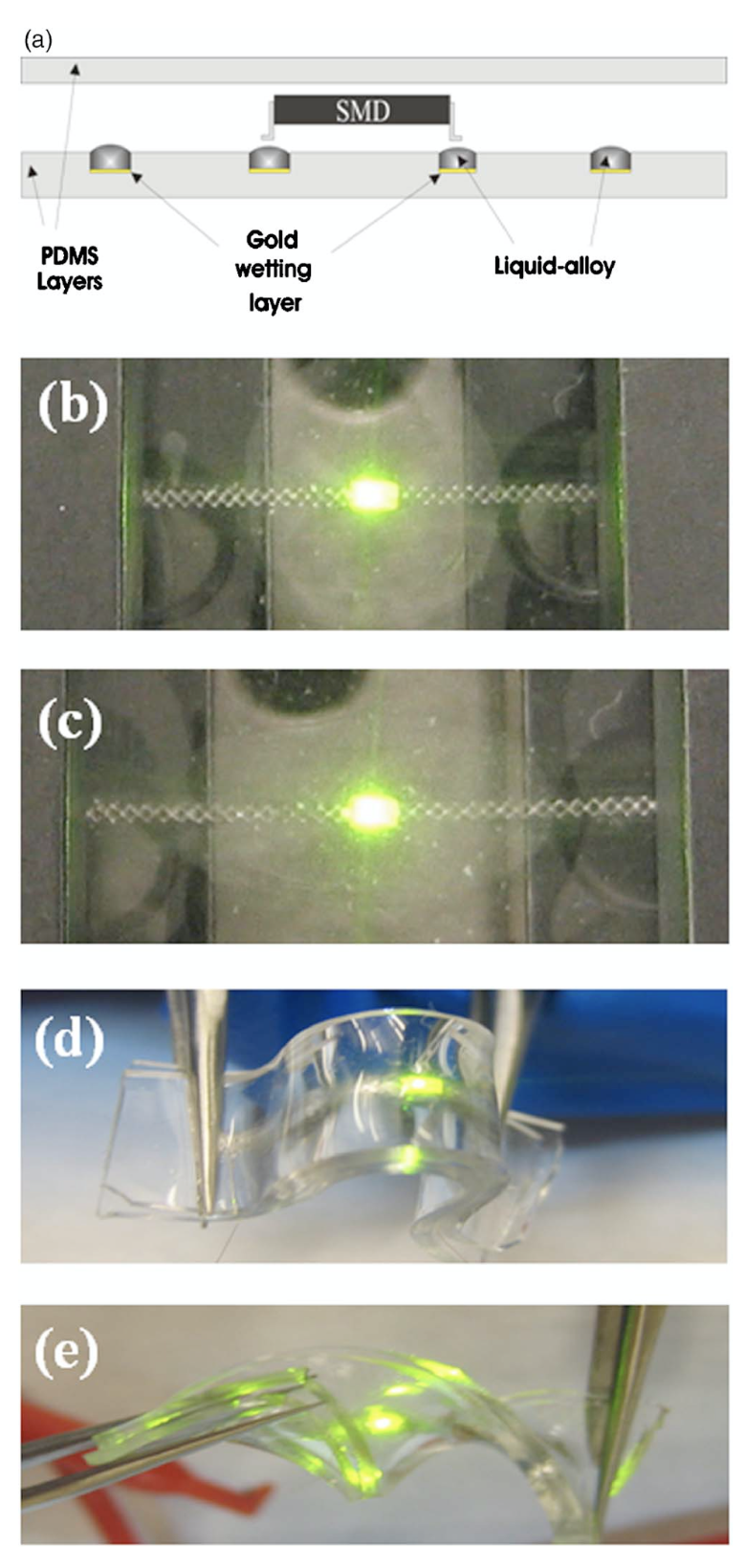 (a) Cross section of a surface mount active component integrated onto a stretchable interconnect and optical images of an LED (b) before and (c) after stretching, (d) bending, and (e) twisting the substrate.