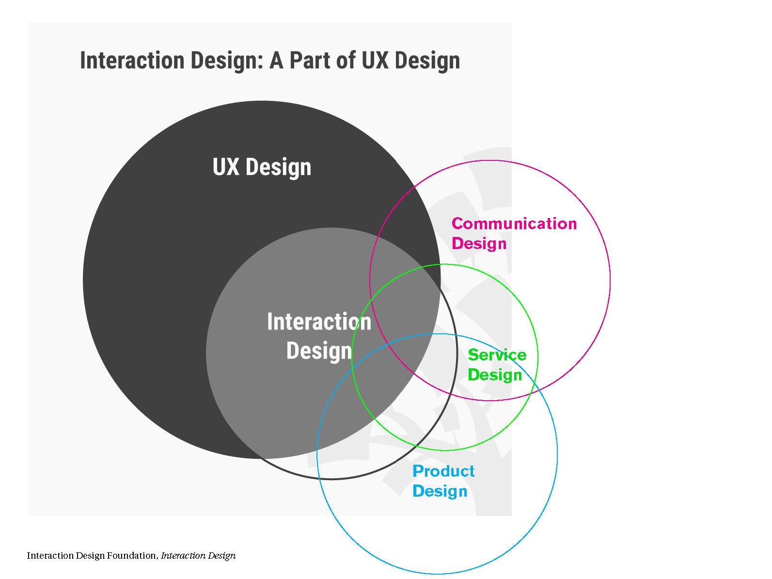 UX-UI-AR — Matthew Wizinsky / Design Research & Education