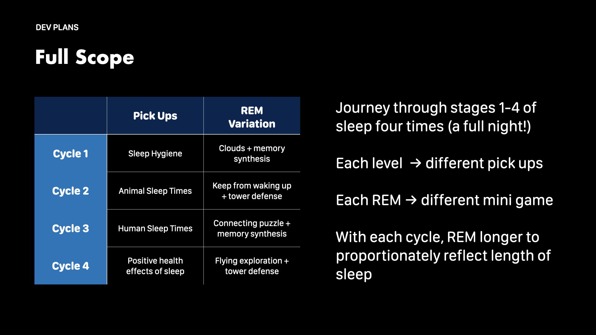 Slide: An overview of the game hierarchy and a few ideas for what education concepts/activities each stage could demonstrate.
