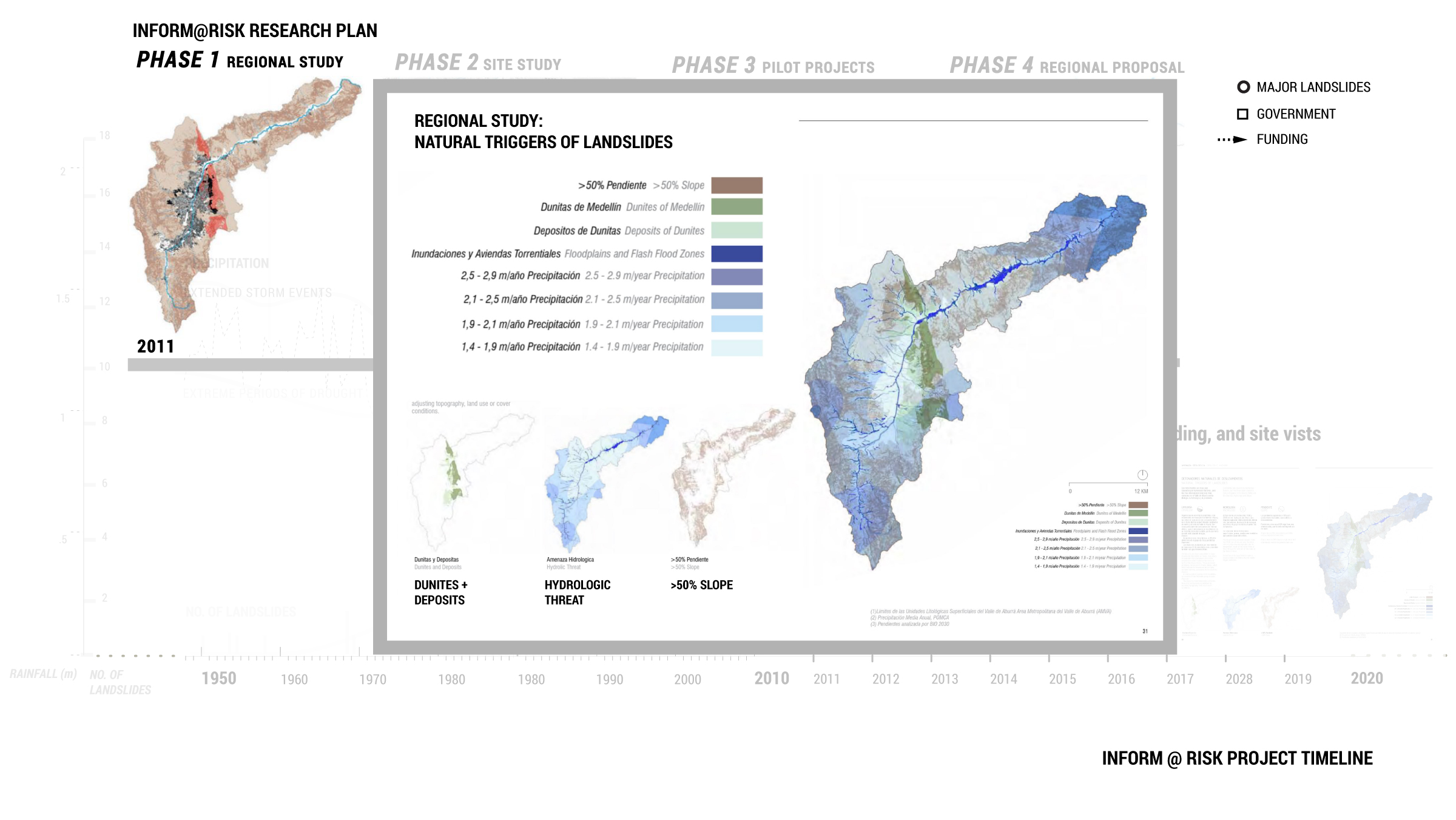 Figure 18. One of the key objectives in this first phase was identifying the areas most prone to landslides.