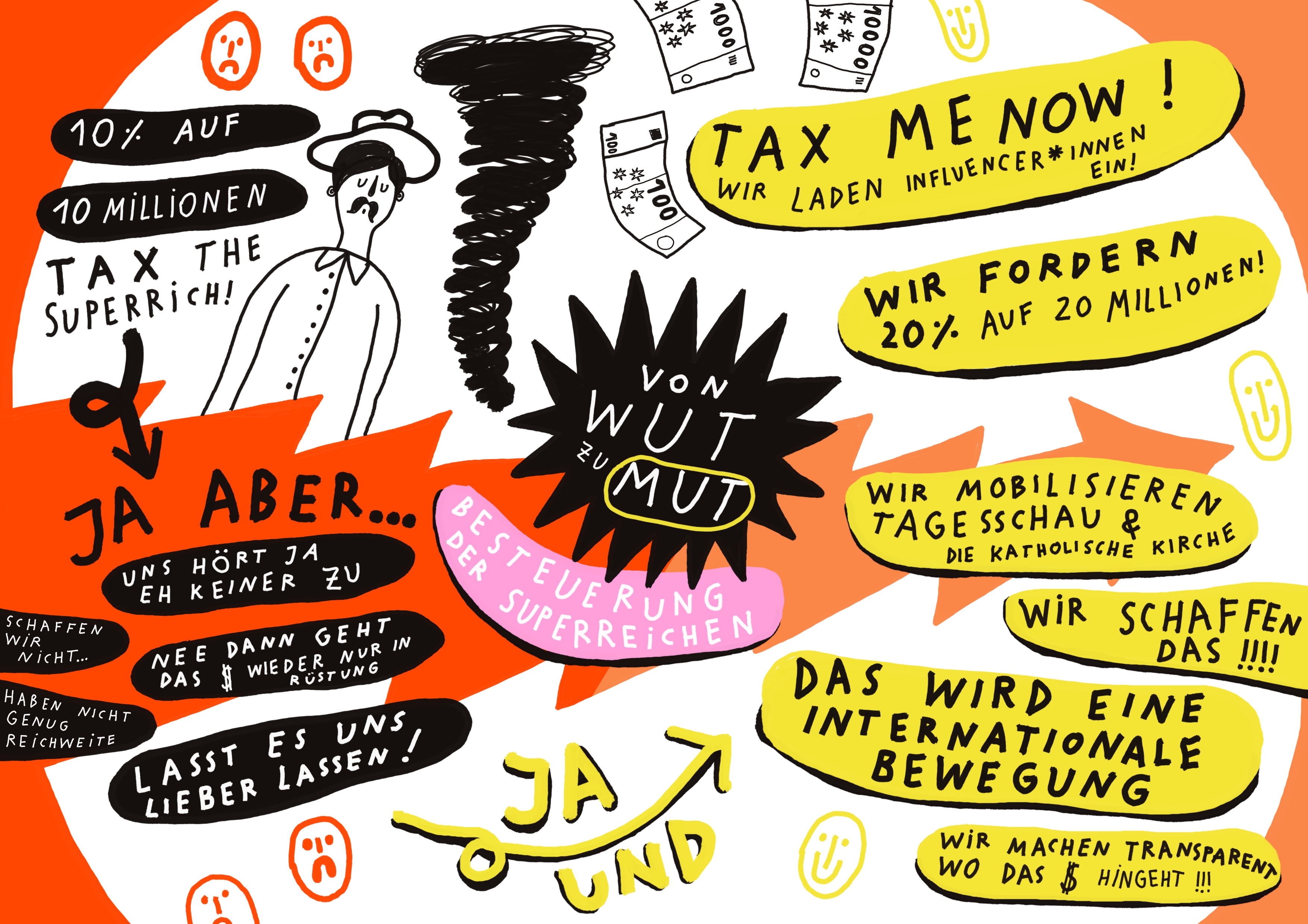 Graphic Recording: Radikale T&ouml;chter - Workshops im Bereich politische Aktionskunst