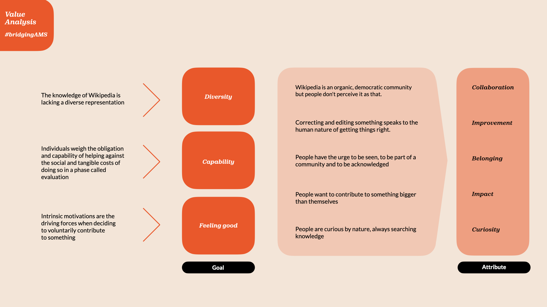 RESEARCH  Wikitopia Project