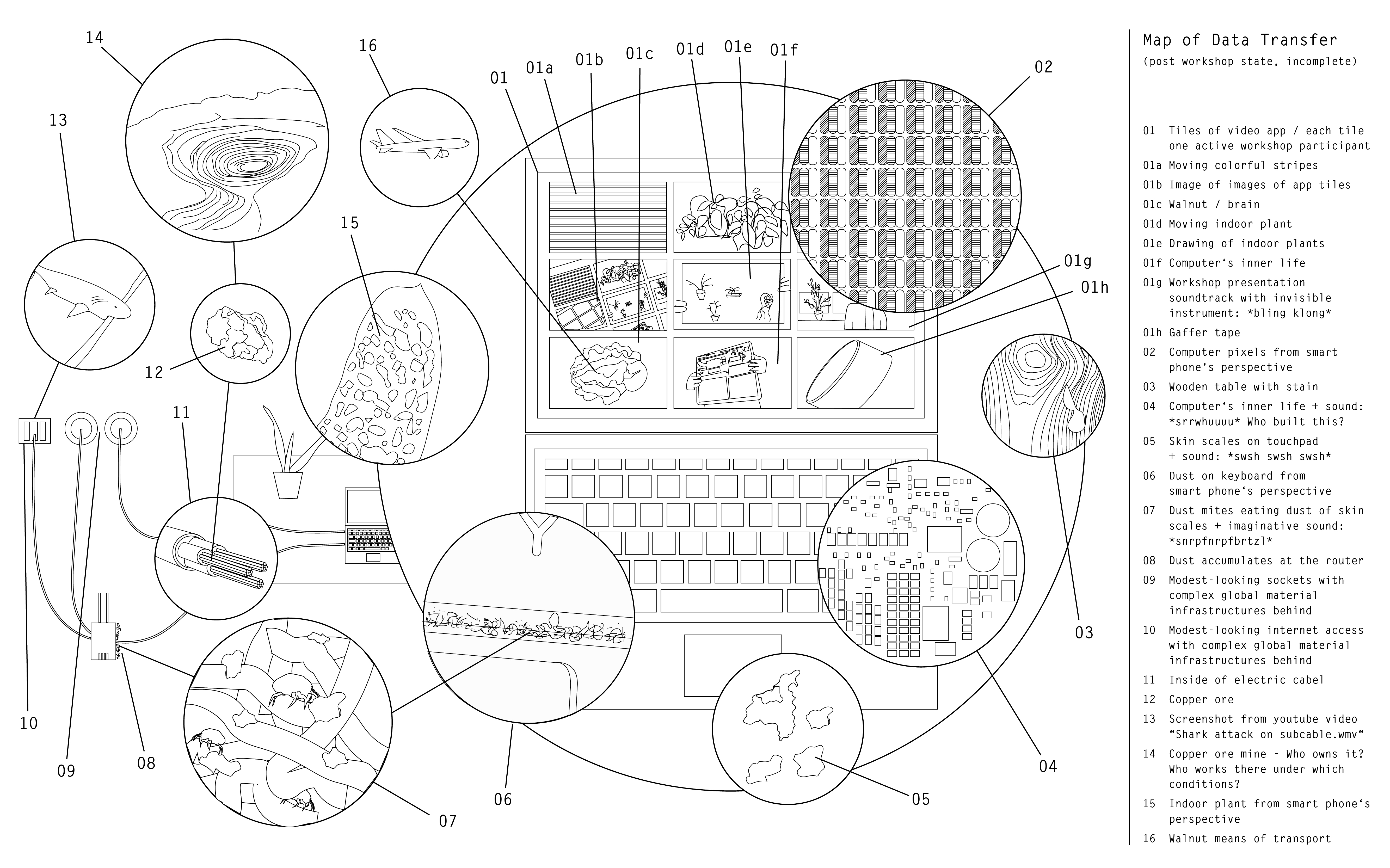 Data Transfer - Workshop, Artwork and Writing 2020/2021