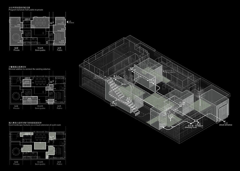 design development
