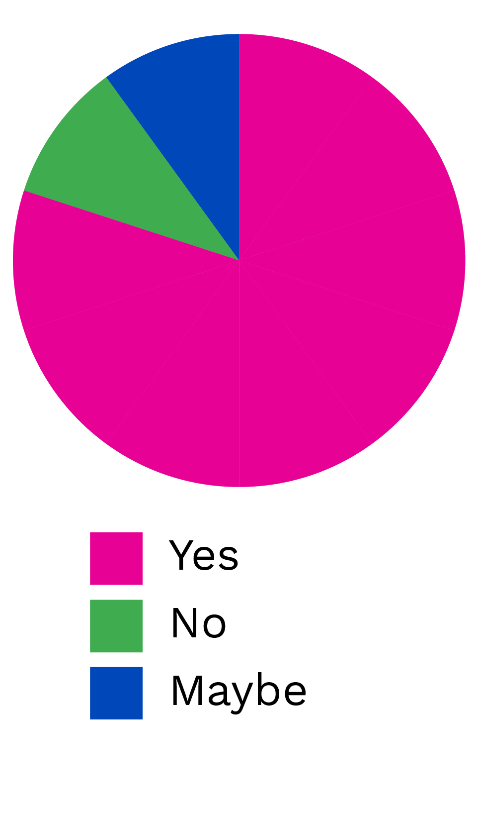 Willingness to receiveupdates on repair progress