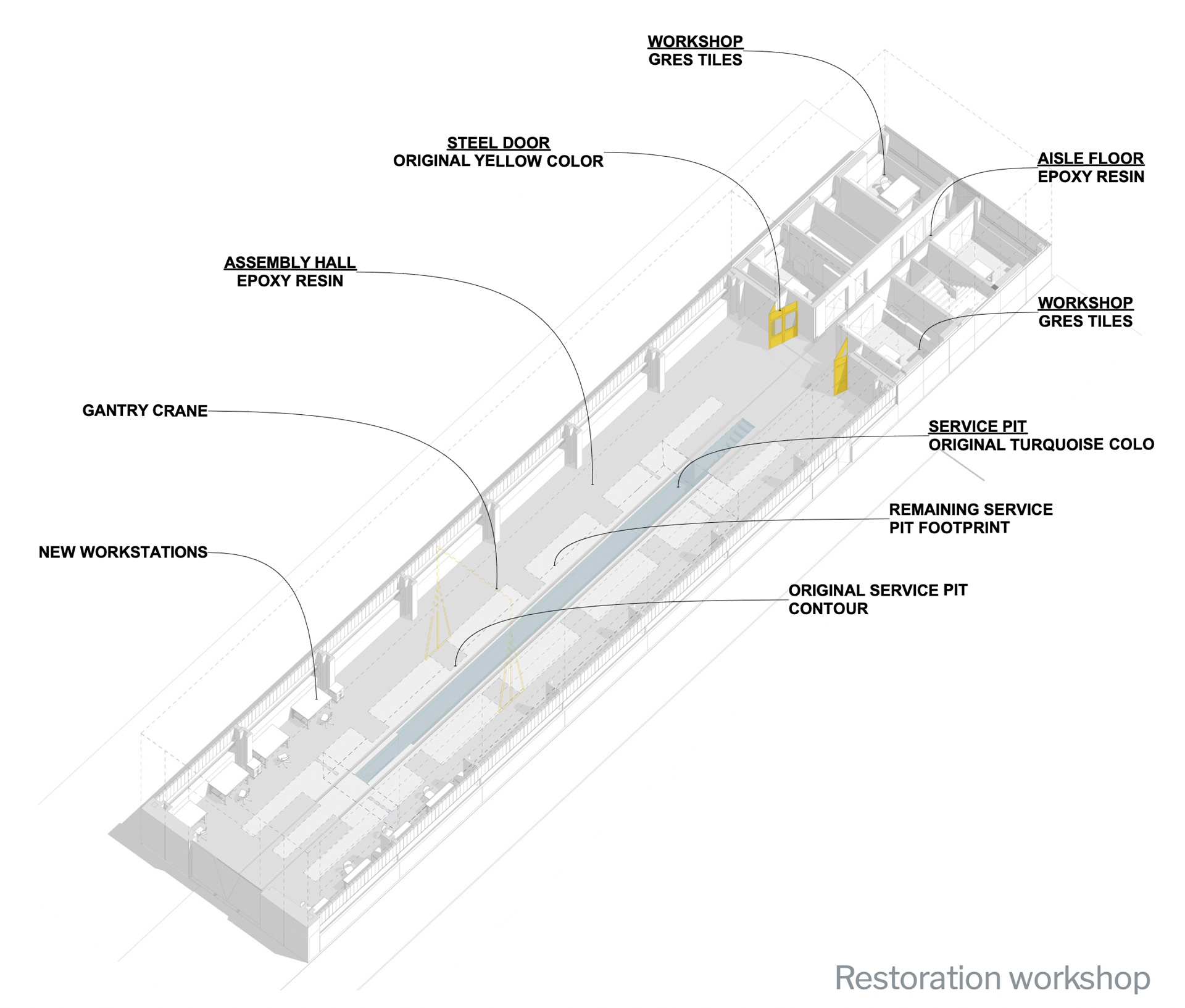 Restoration workshop
