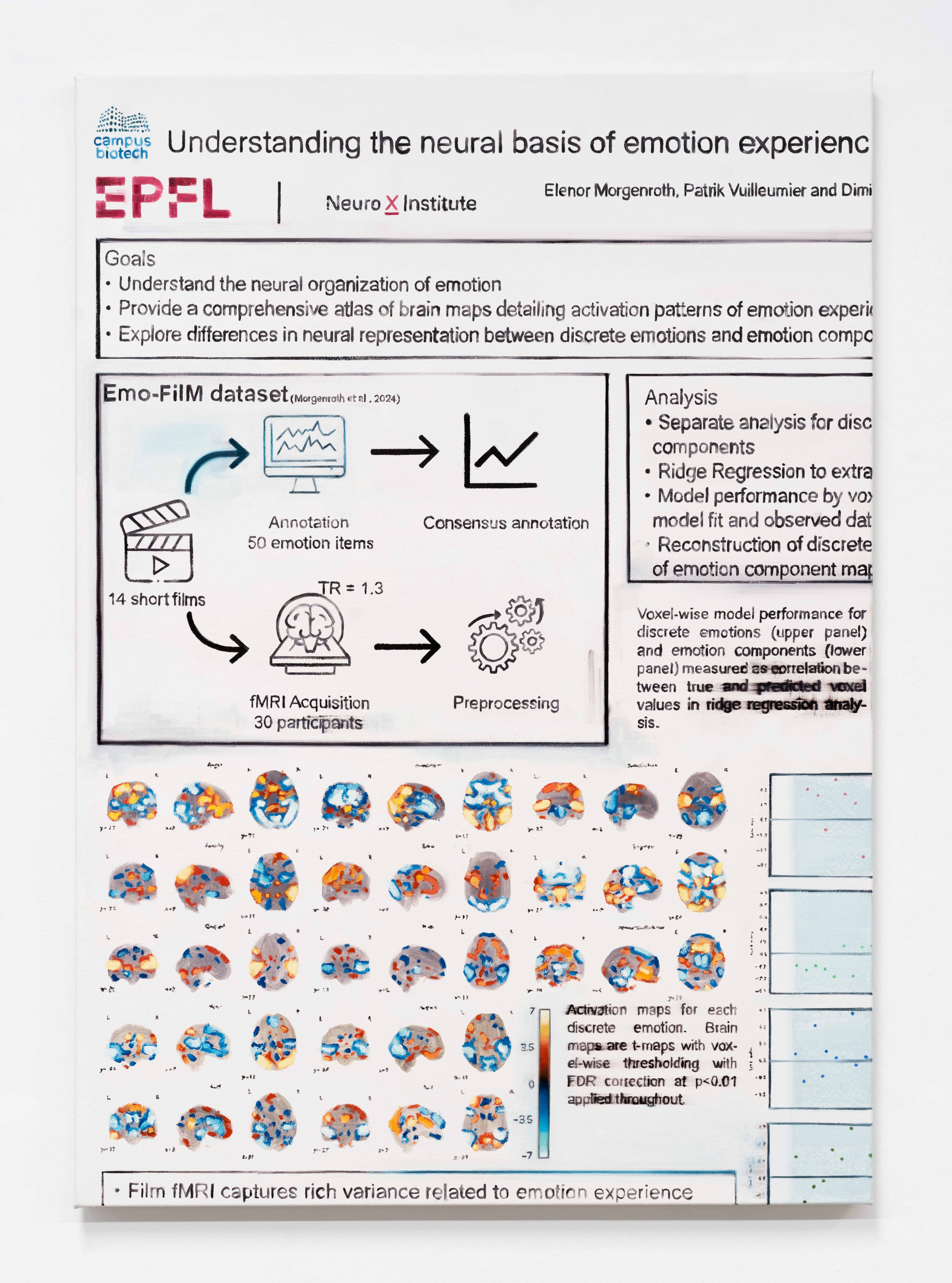  Idiosynchronic 6, 2024 Oil on canvas 119 x 84 cm