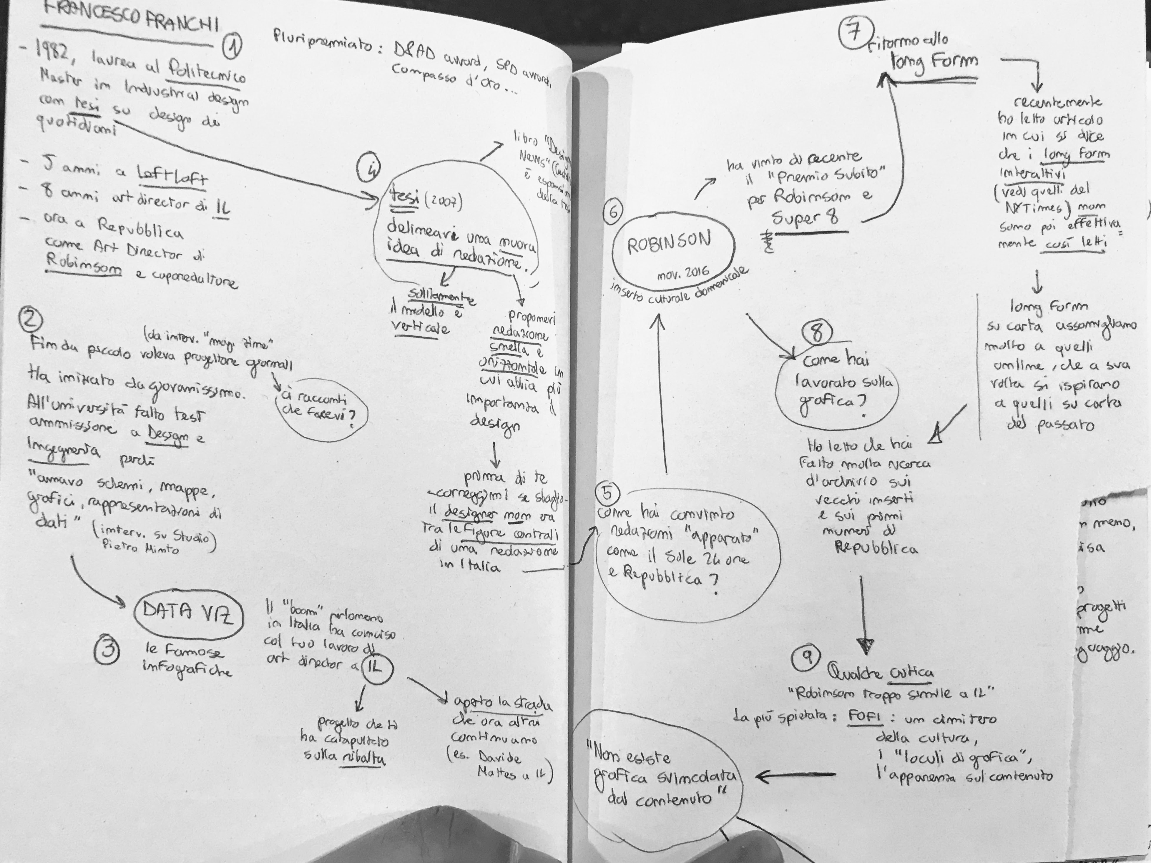 Appunti per intervista a Francesco Franchi, Paw Chew Go, Milano, 14-10-17