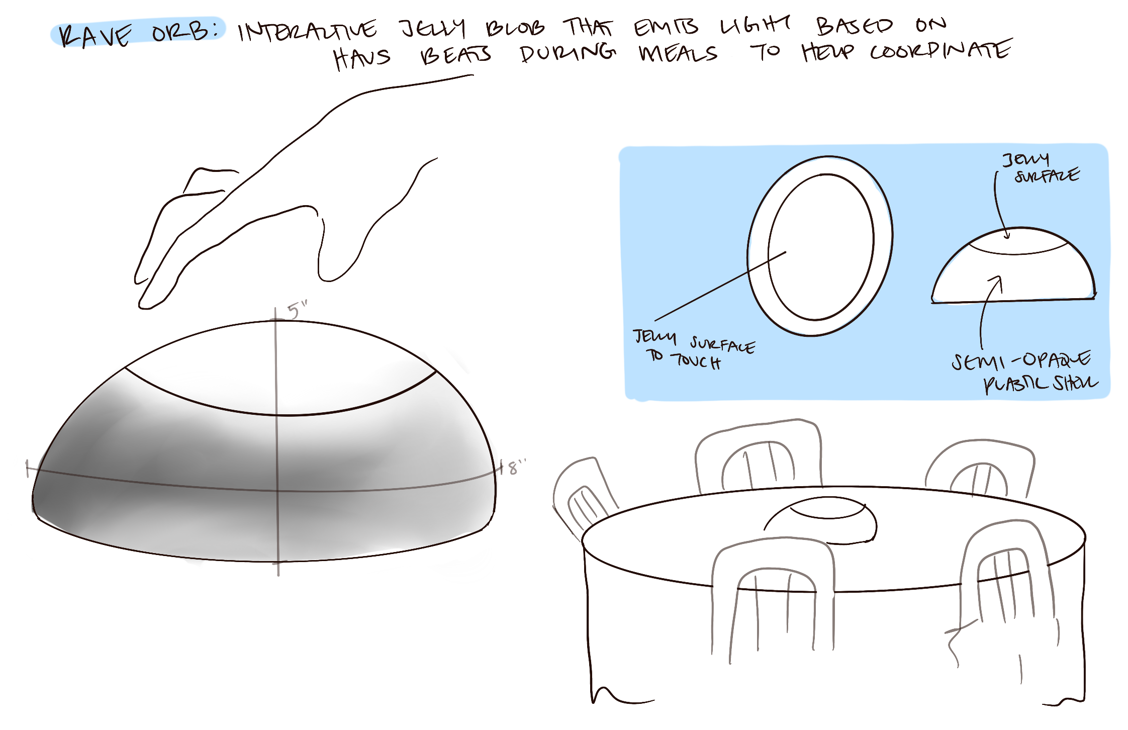 Rave Dining