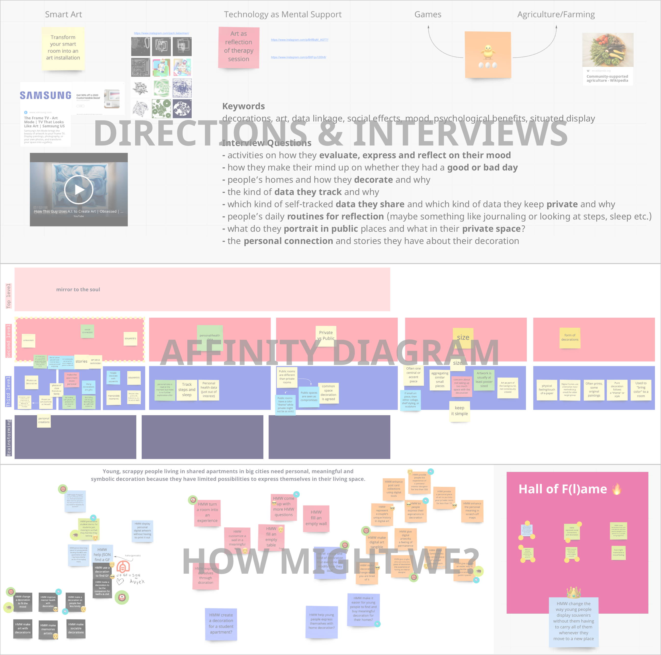 Discovery & Definition Methods