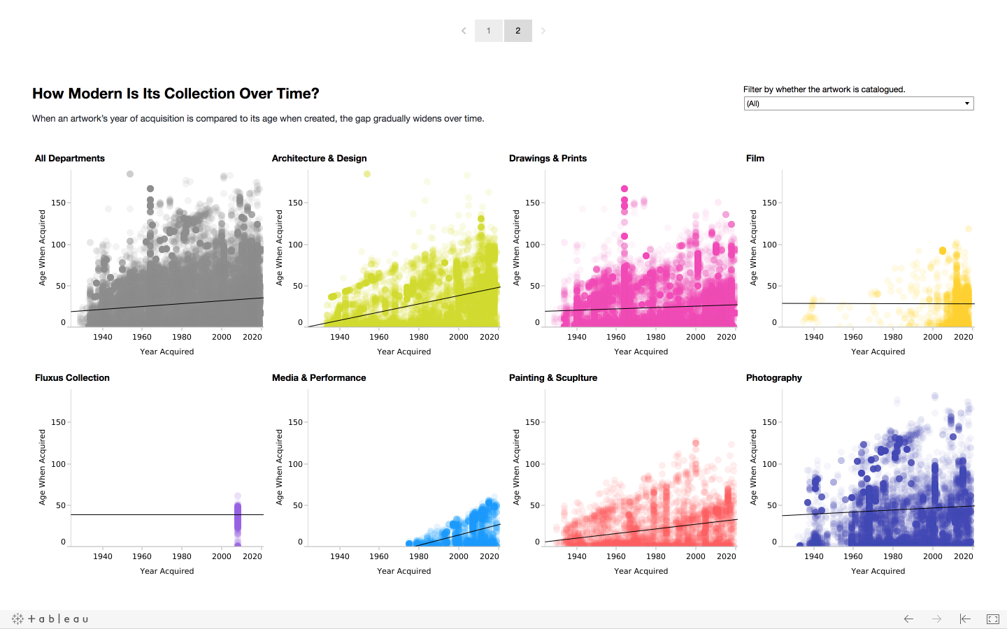 Page 2 breaks down time trends by department.