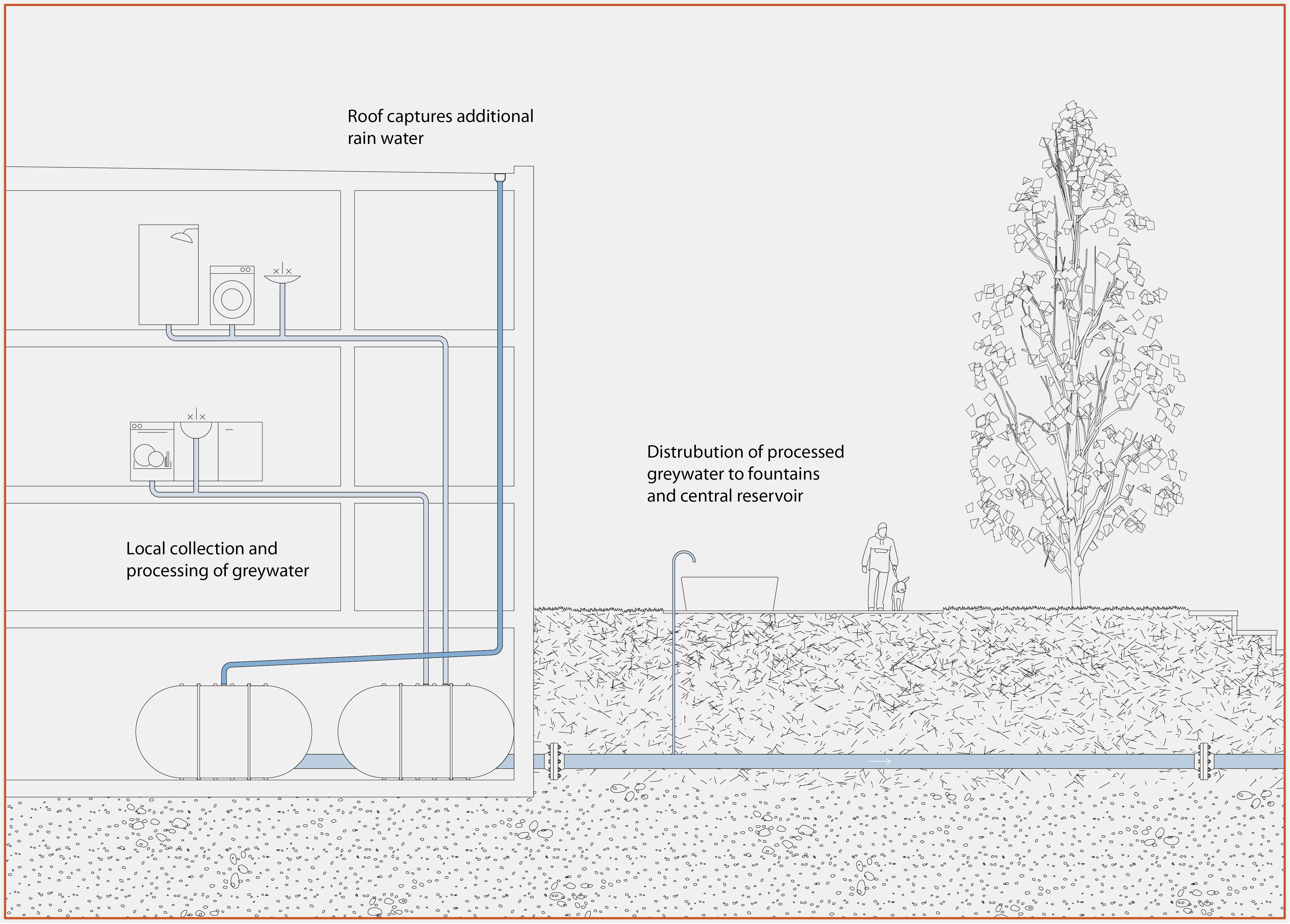Greywater processing