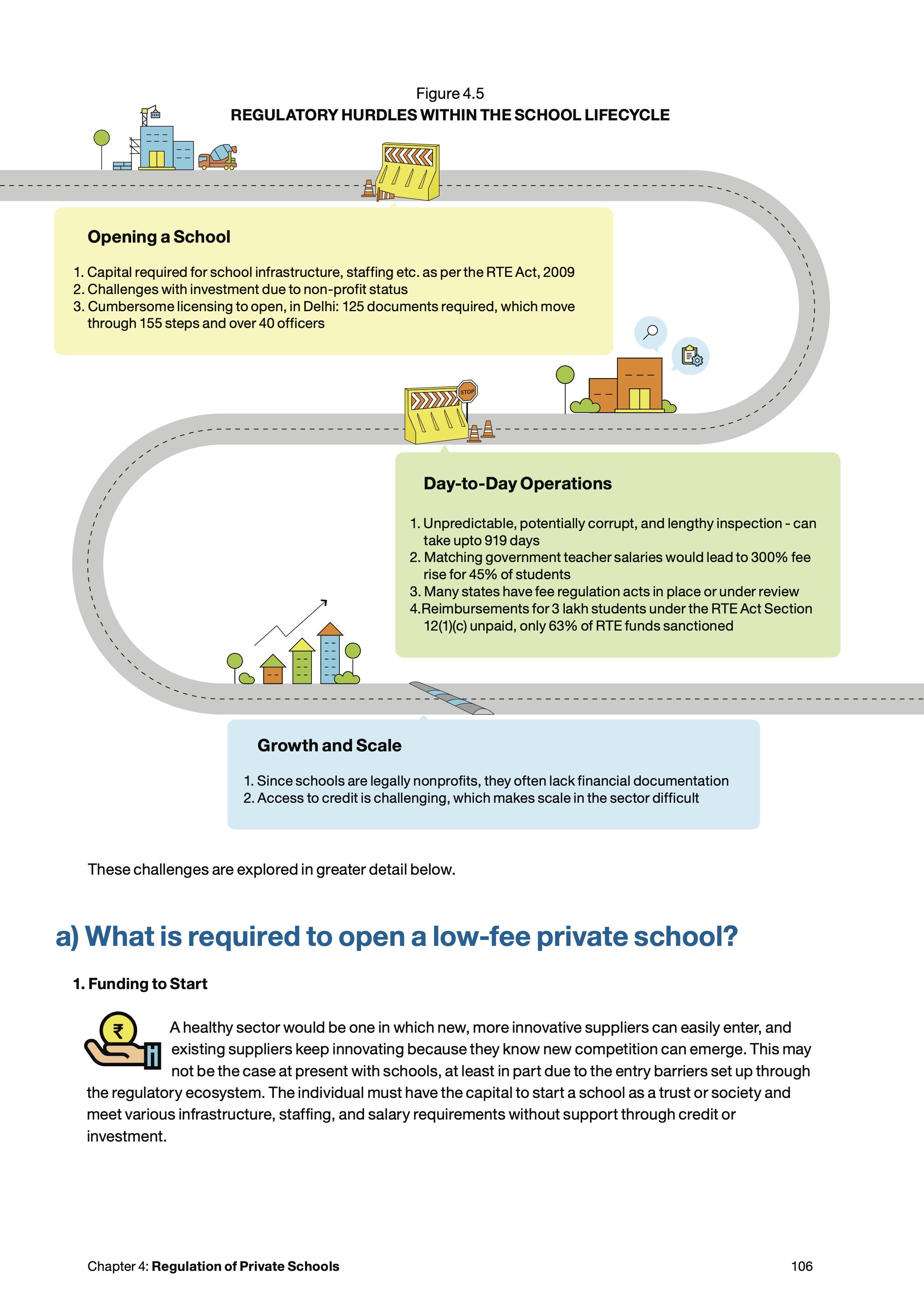 Data visualisation: regulatory hurdles