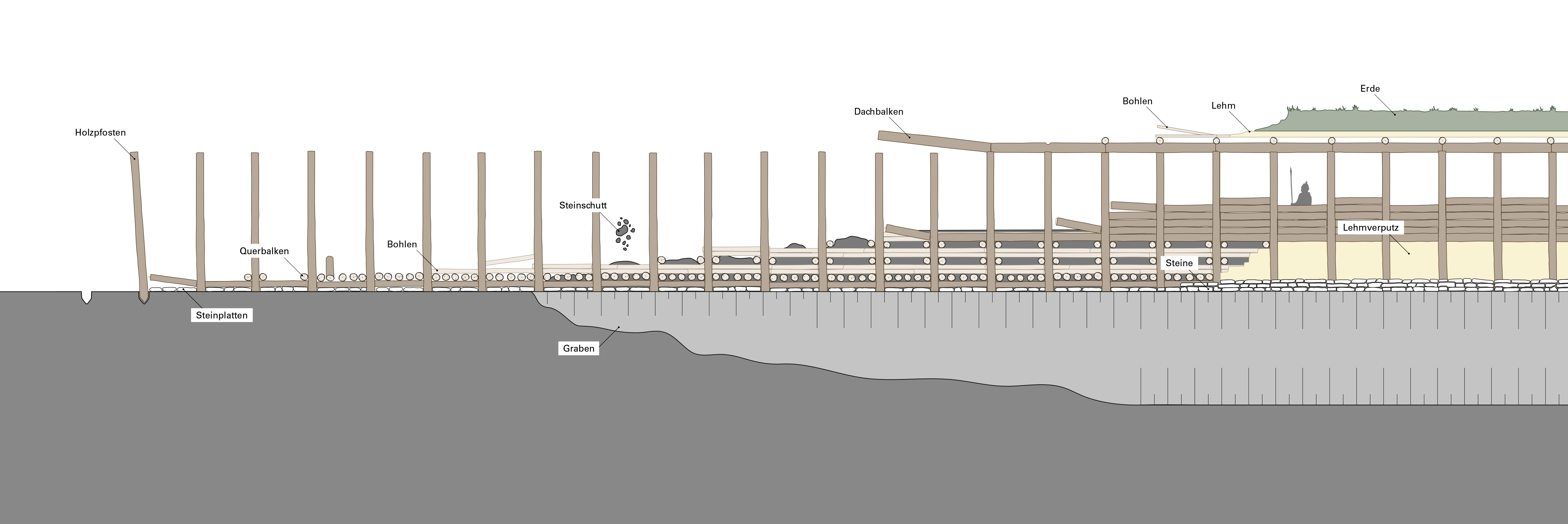 How to build a wooden rampart? Follow these easy steps and protect your fellow Celts