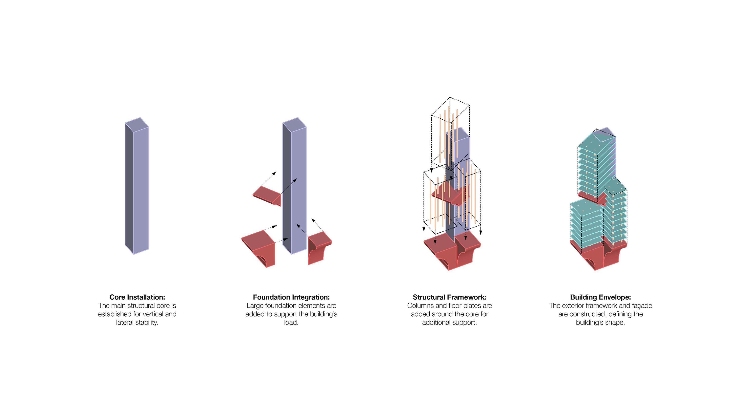 Structural Diagram
