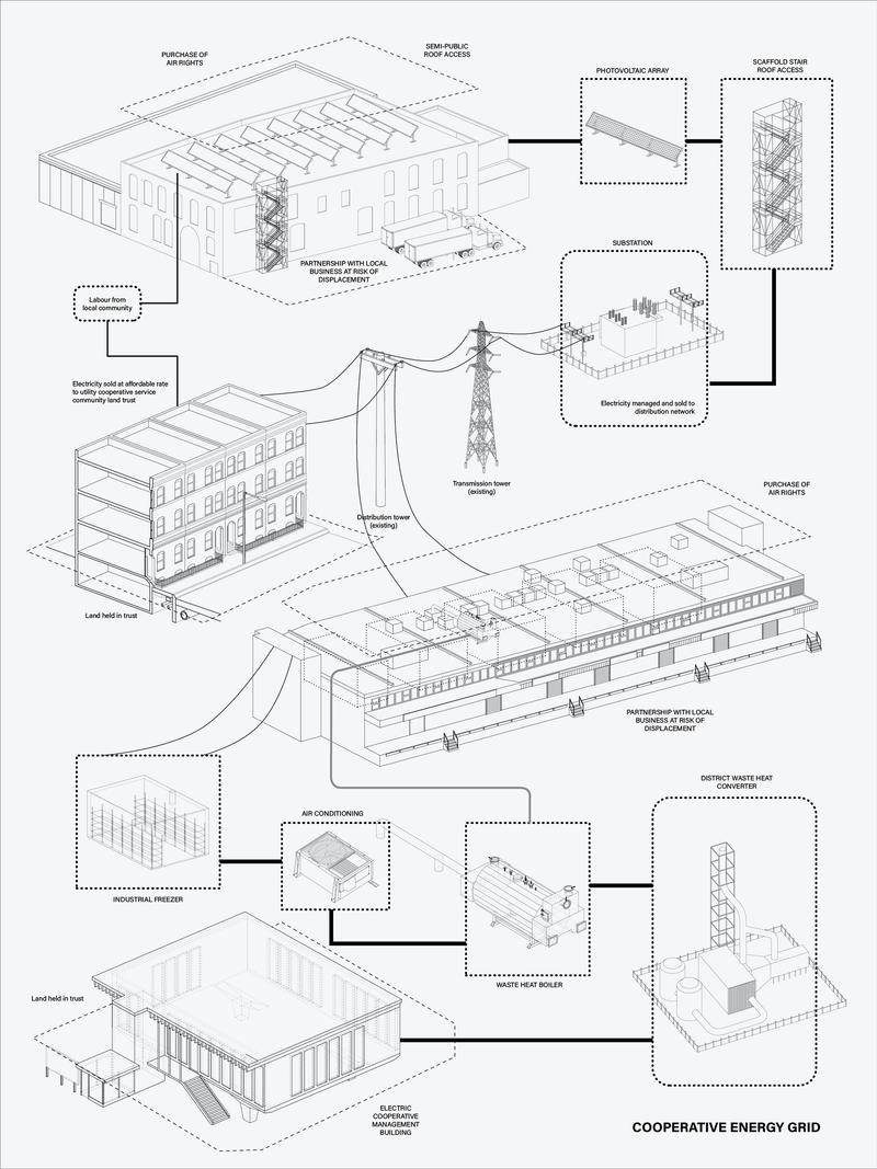 Energy Grid