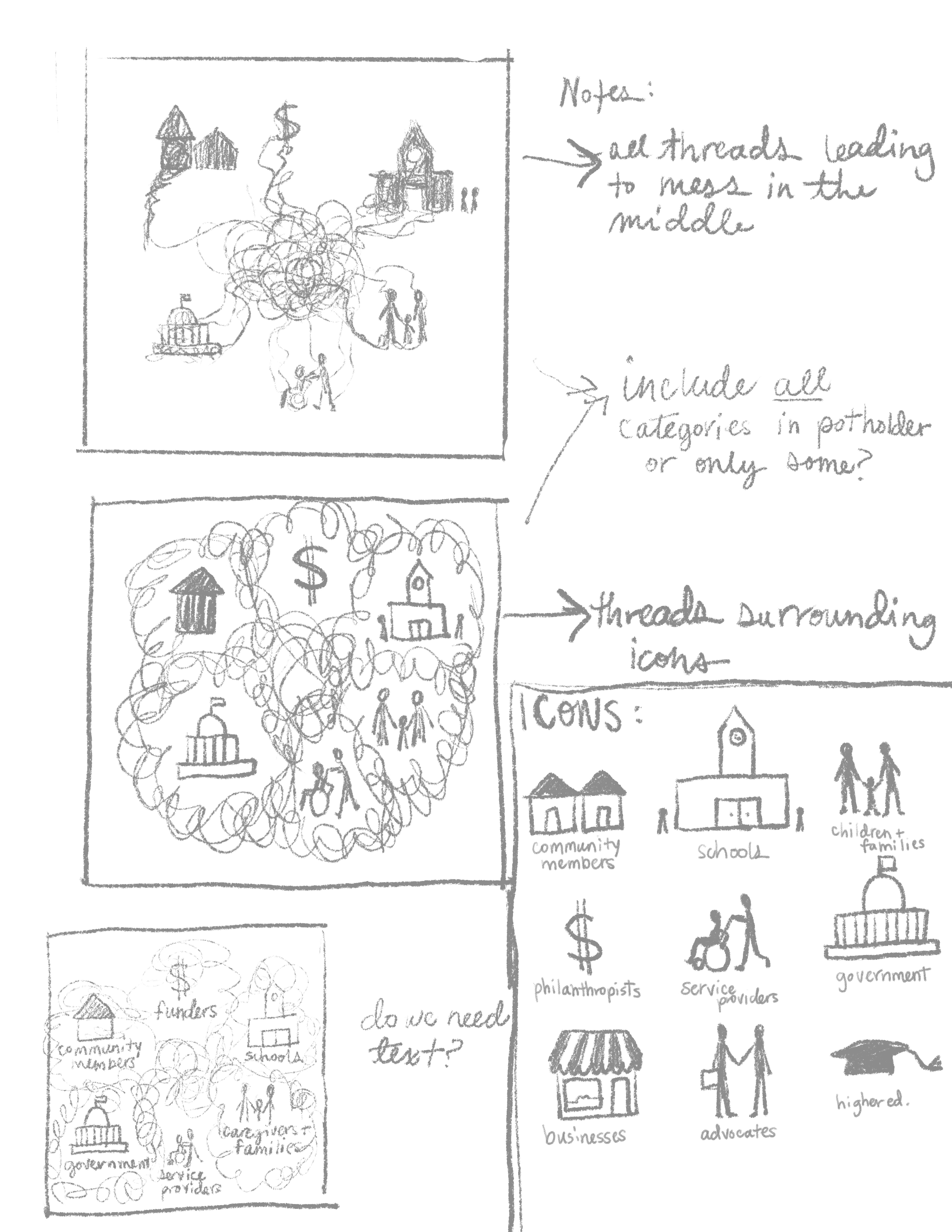 An example of sketches sent to develop the image on the right