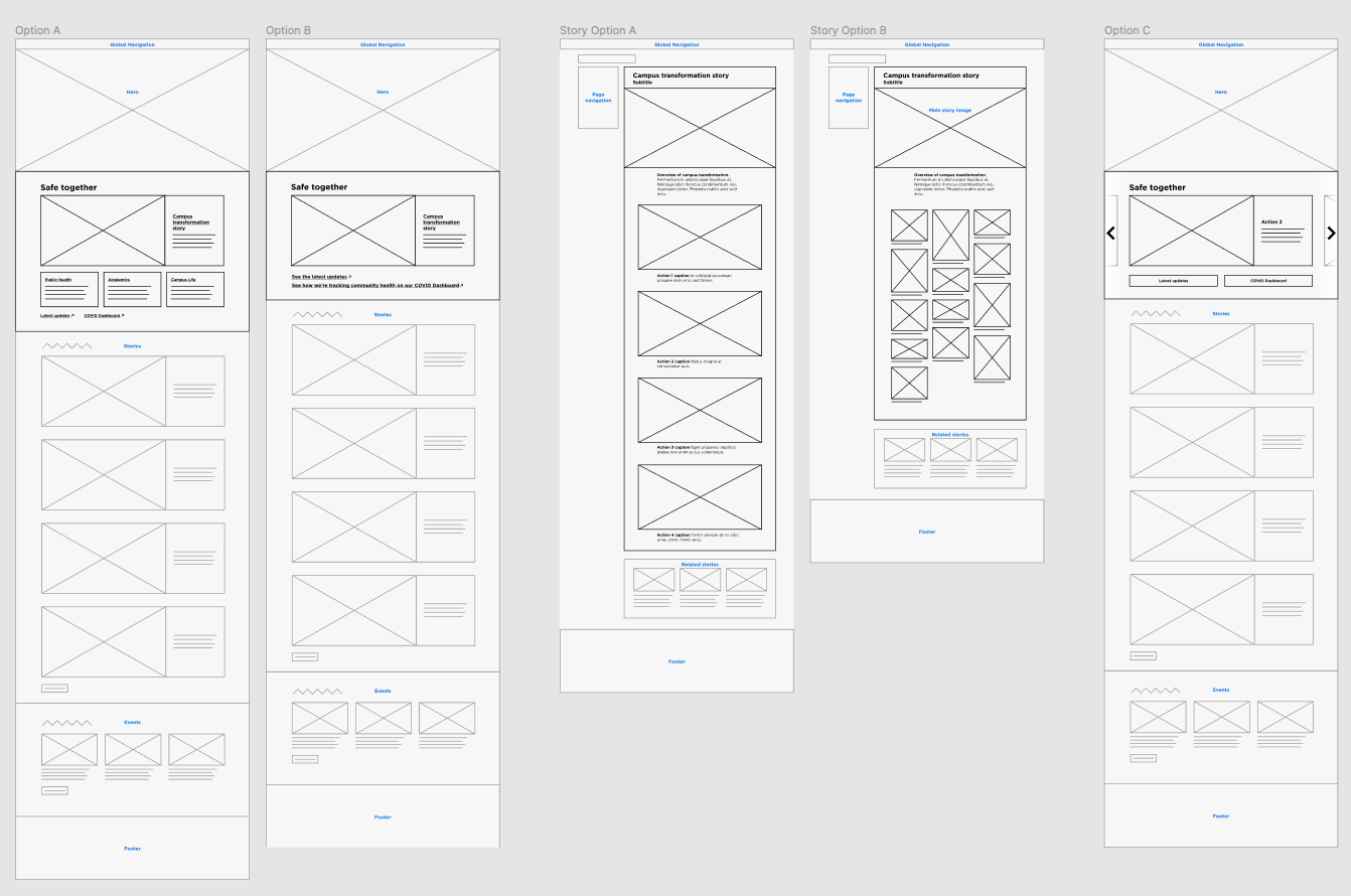 wireframing