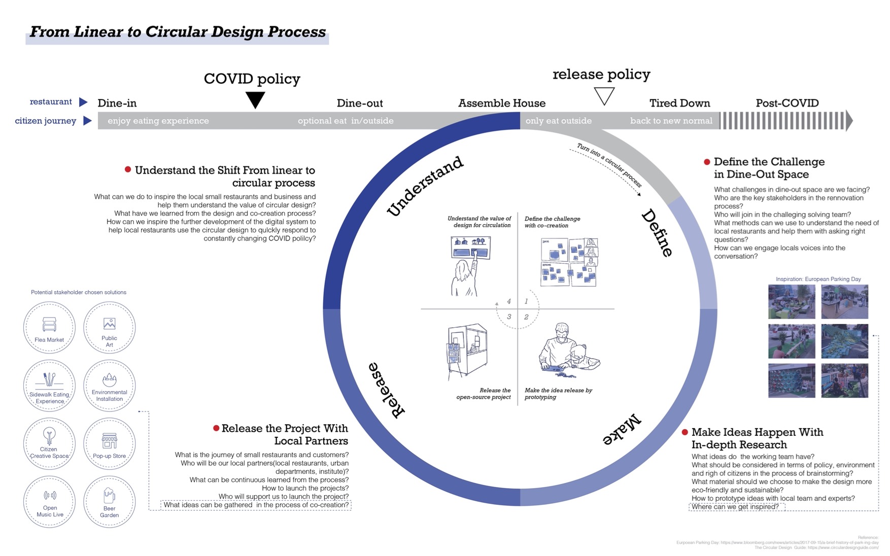 circularity x strategy