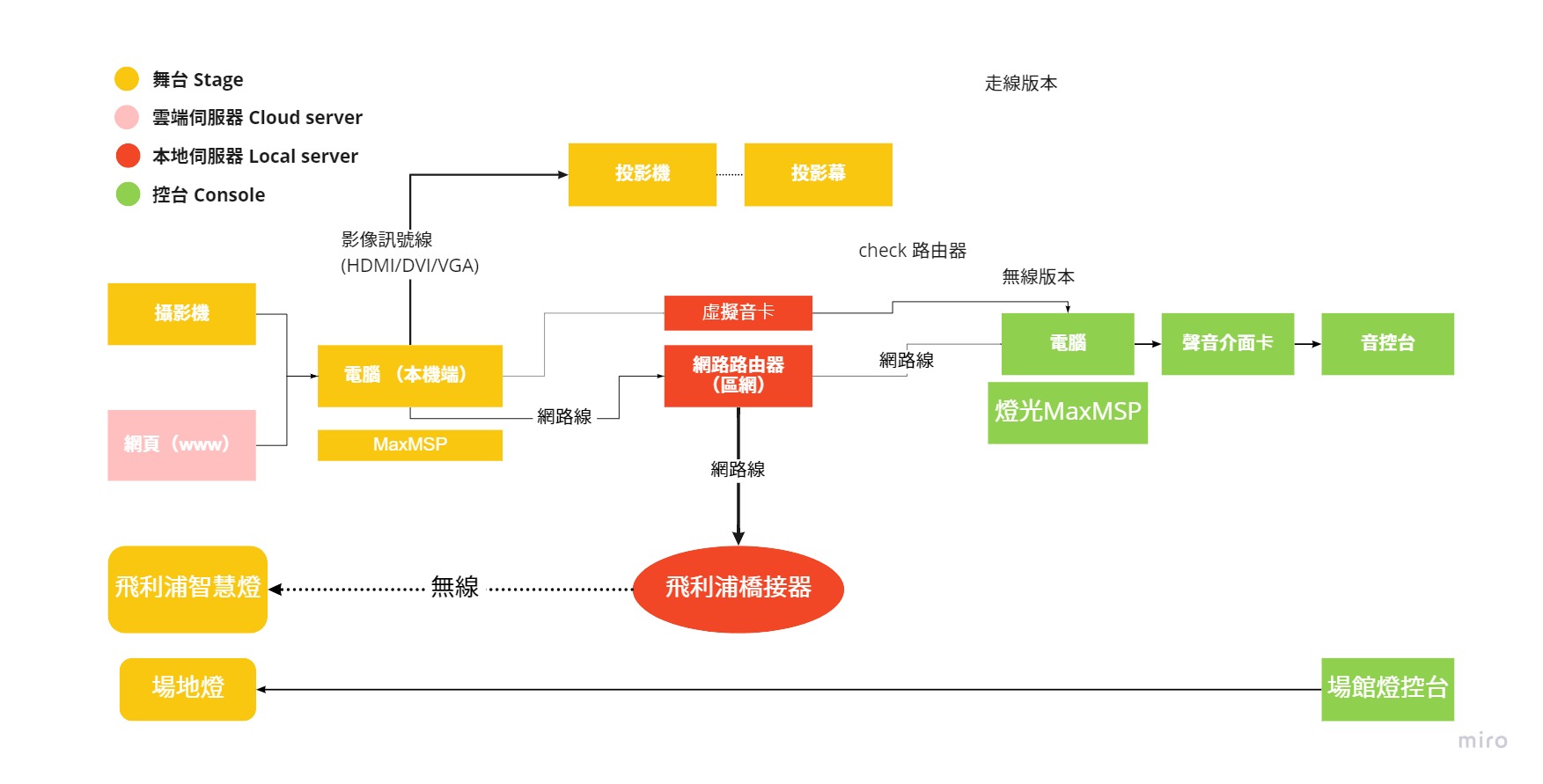 System Diagram