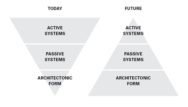 Behling's Diagram