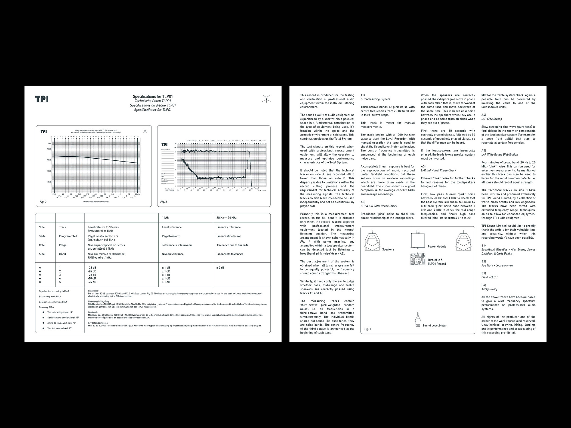 TPI Sound (TLP01) Insert, 2024