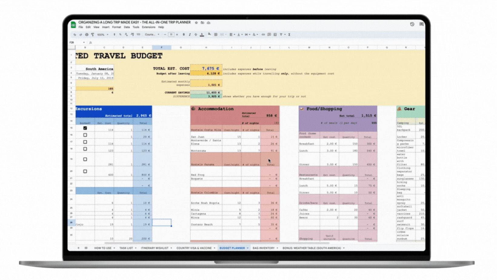 Travel budget spreadsheet template