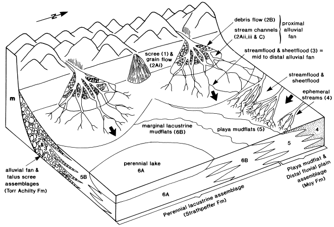 alluvial fans — Entire Landscapes