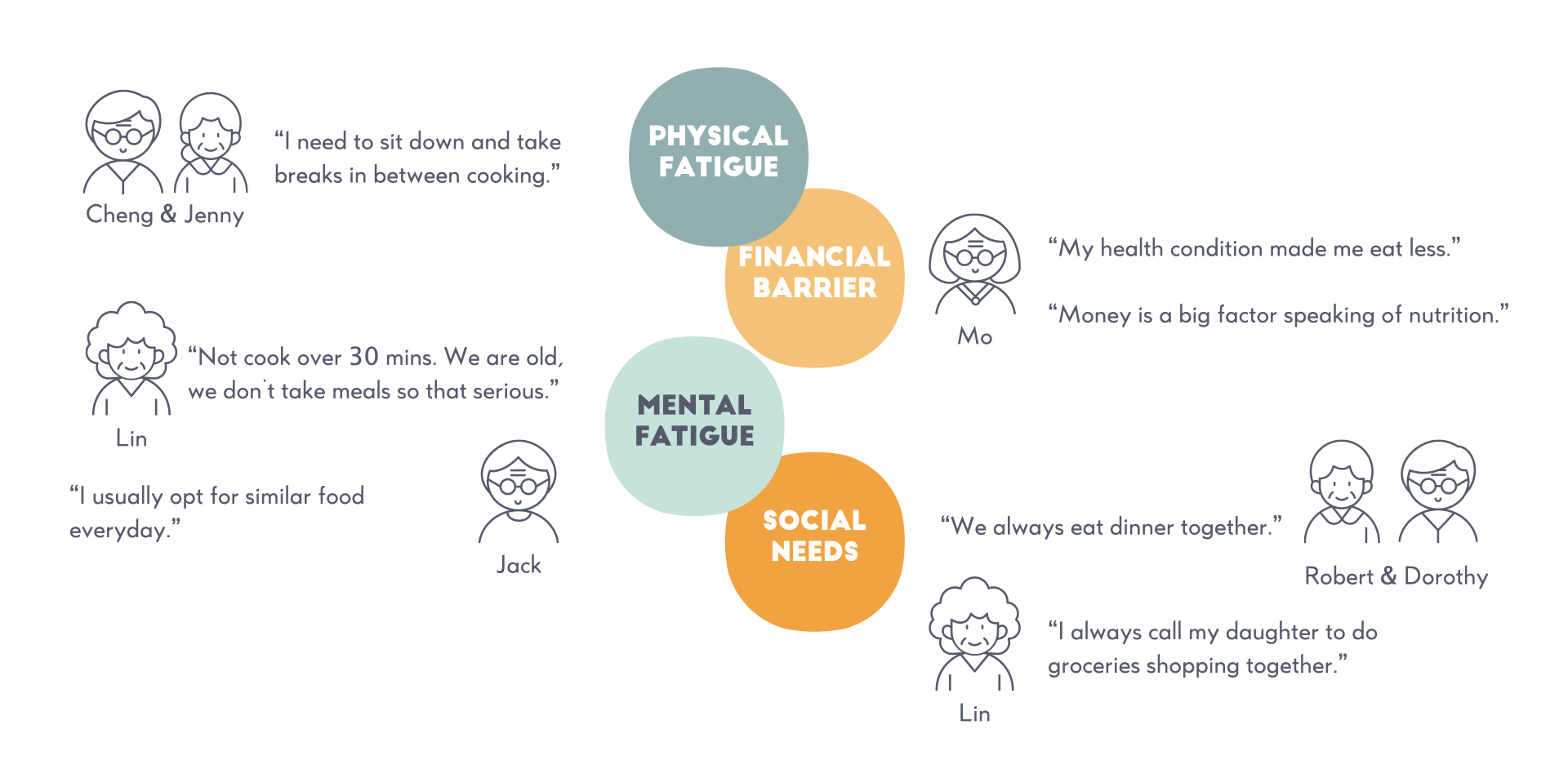 Interview with Older Adults