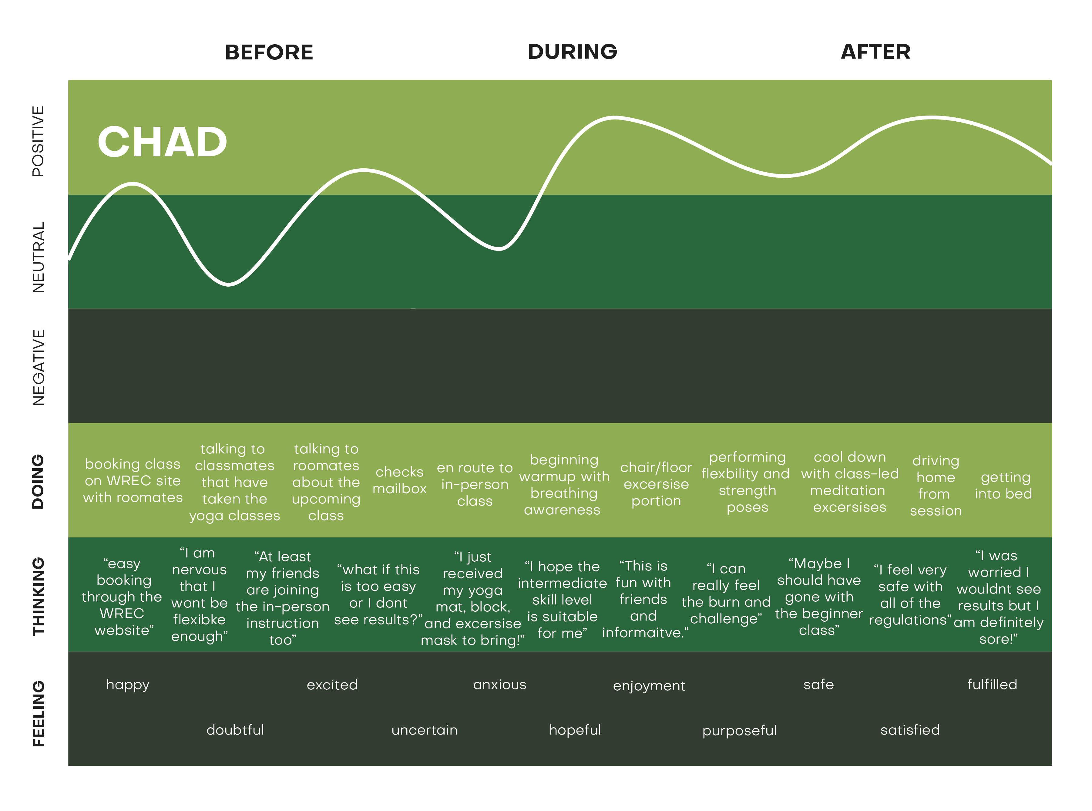 User Journey Map