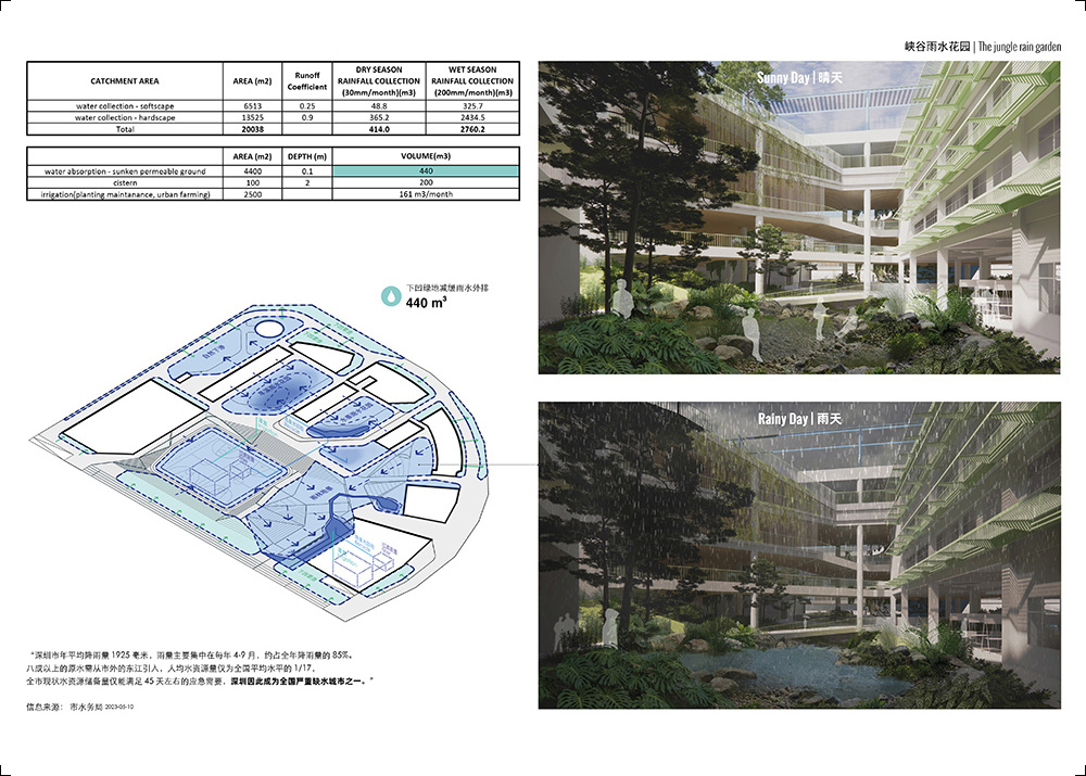 permeable ground: a water-sensitive campus