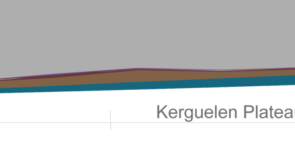 The archipelago exists as part of the Kerguelen Plateau