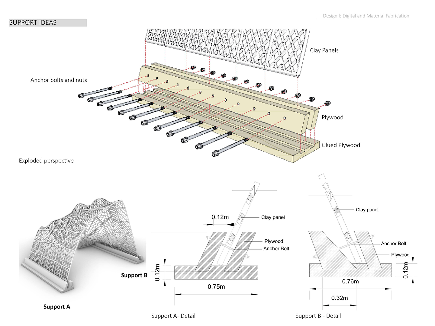 Structure Support Ideas