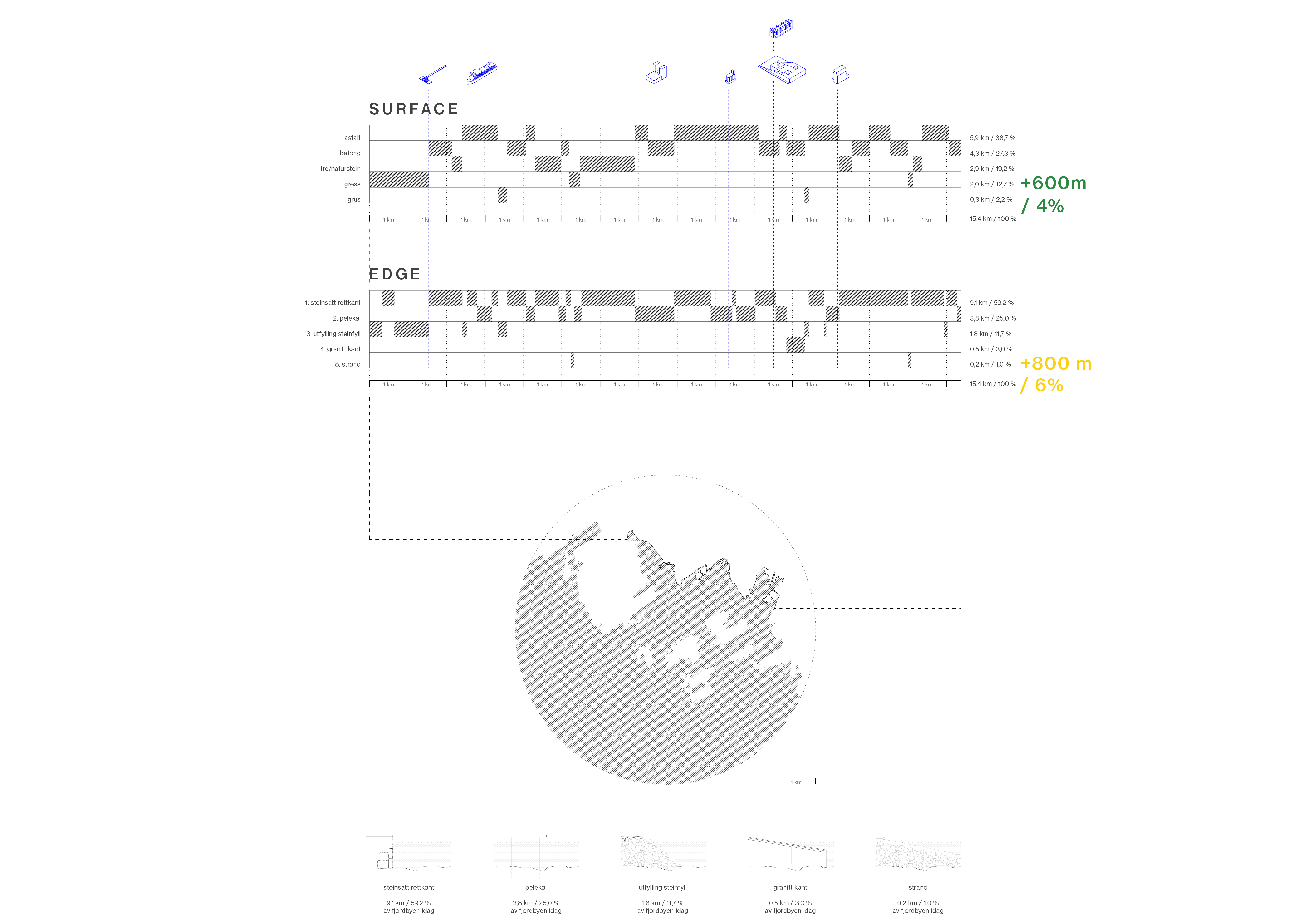 christian iv og fjorden. 2020