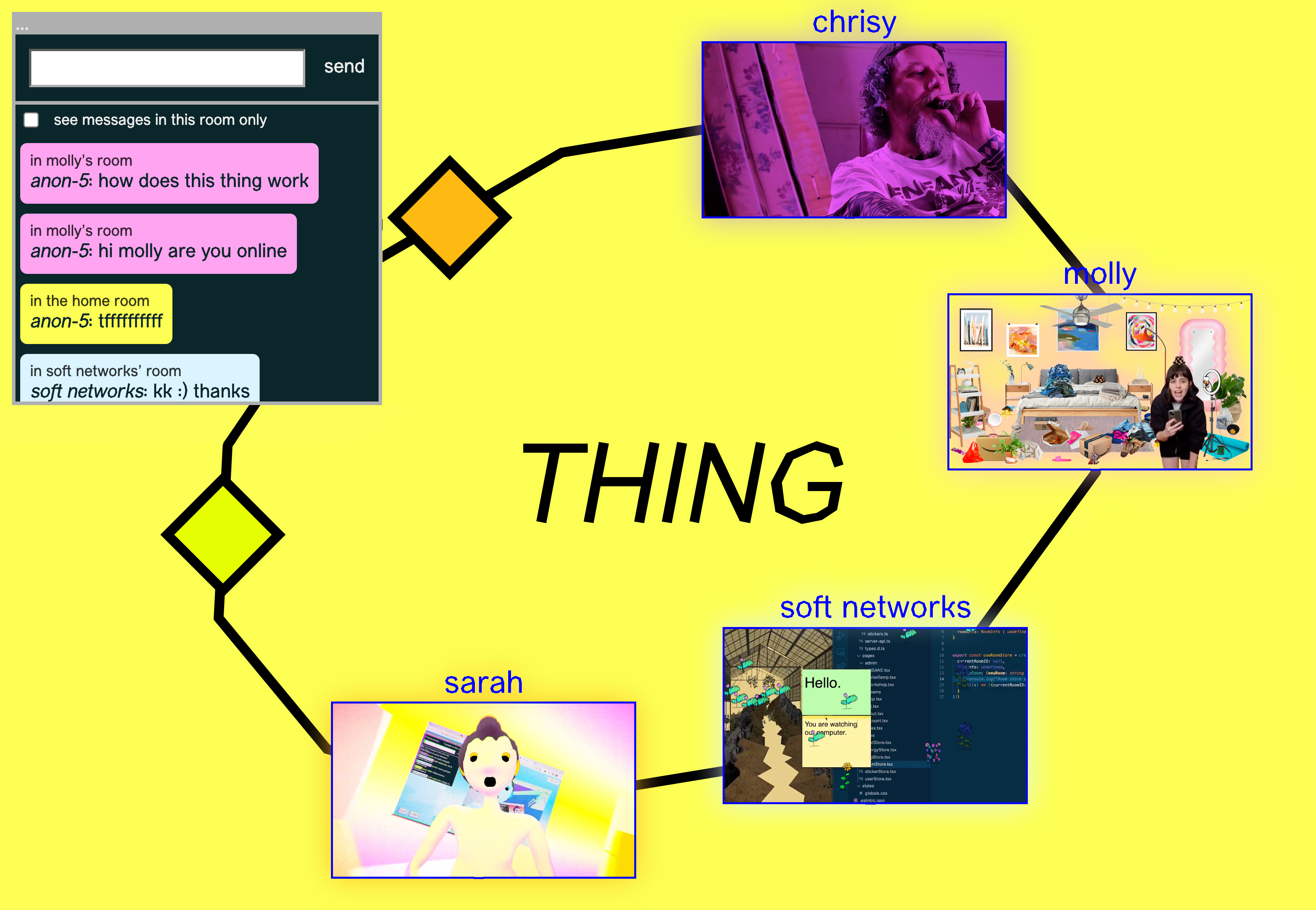 THING's home page