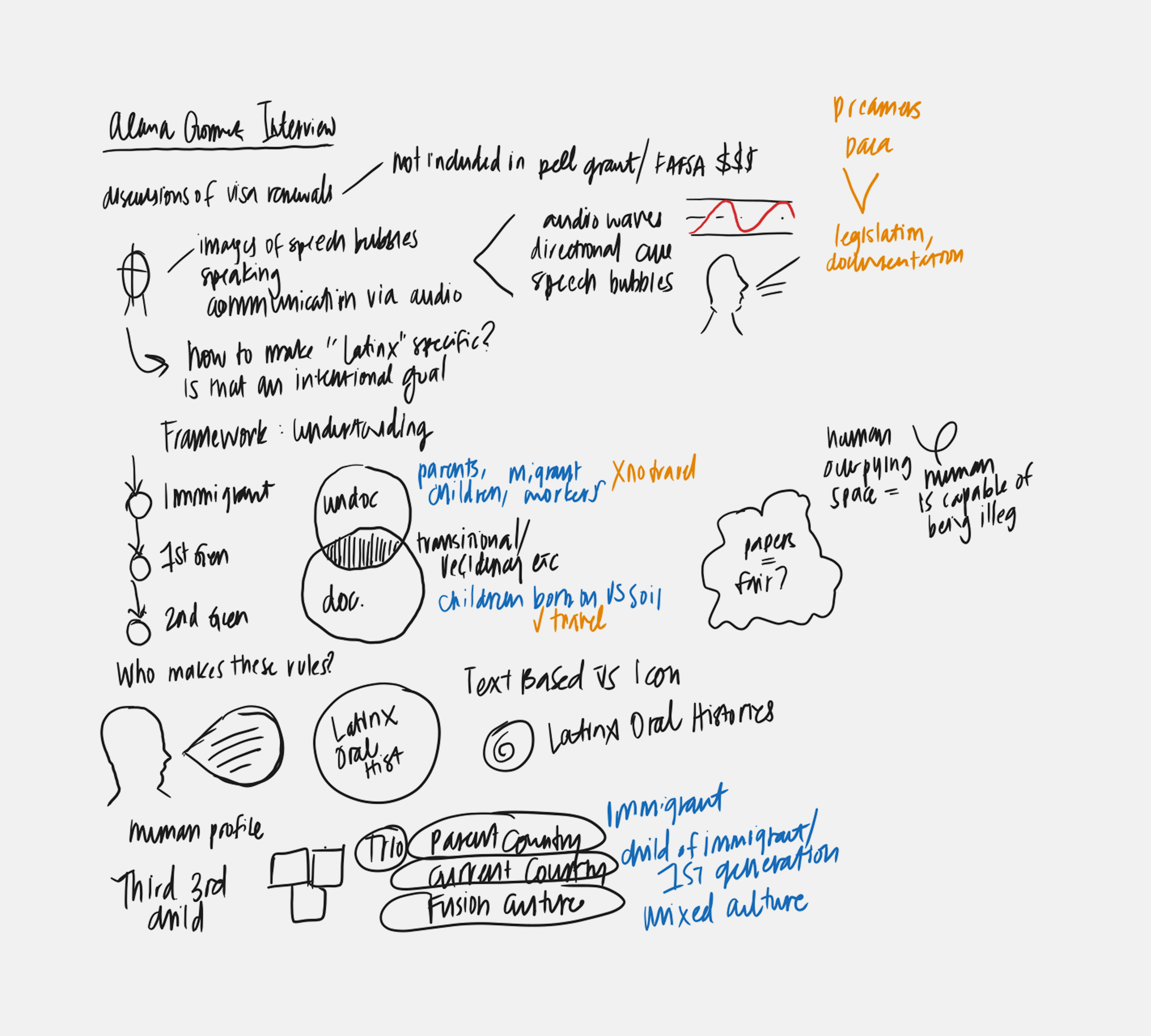 Brainstorming notes during live episode.