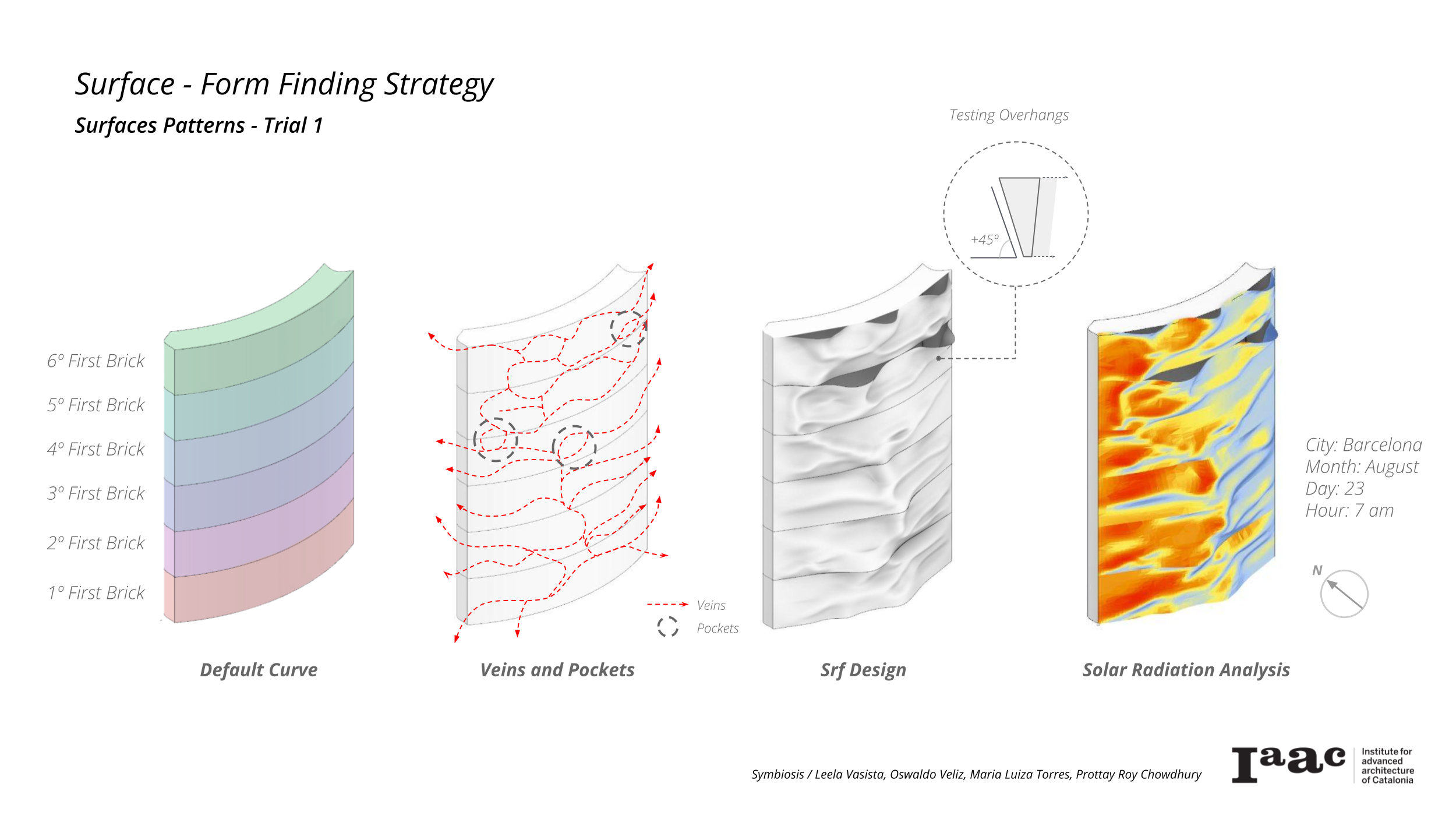 Form Finding Strategy