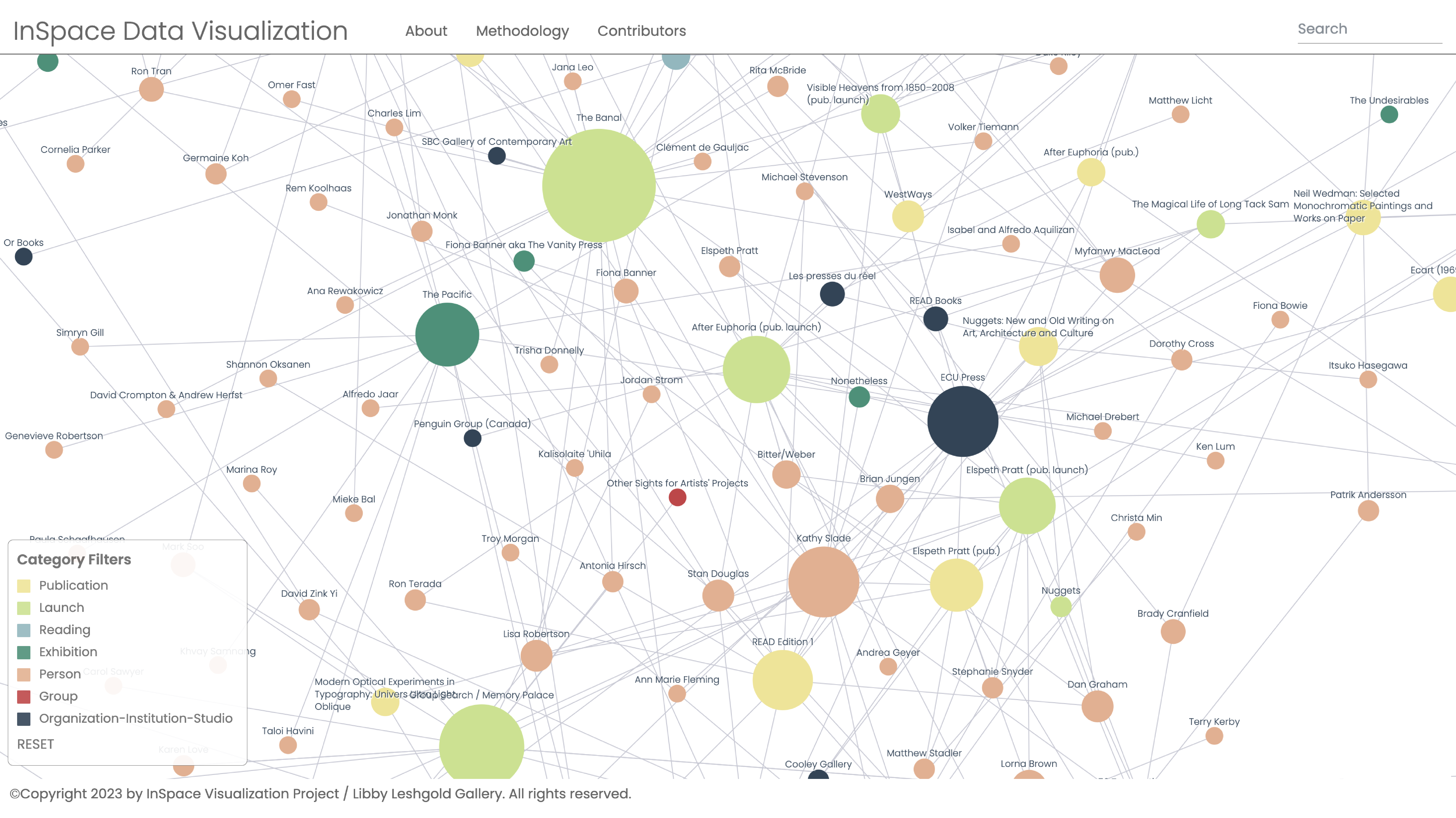 full network view (1/7)