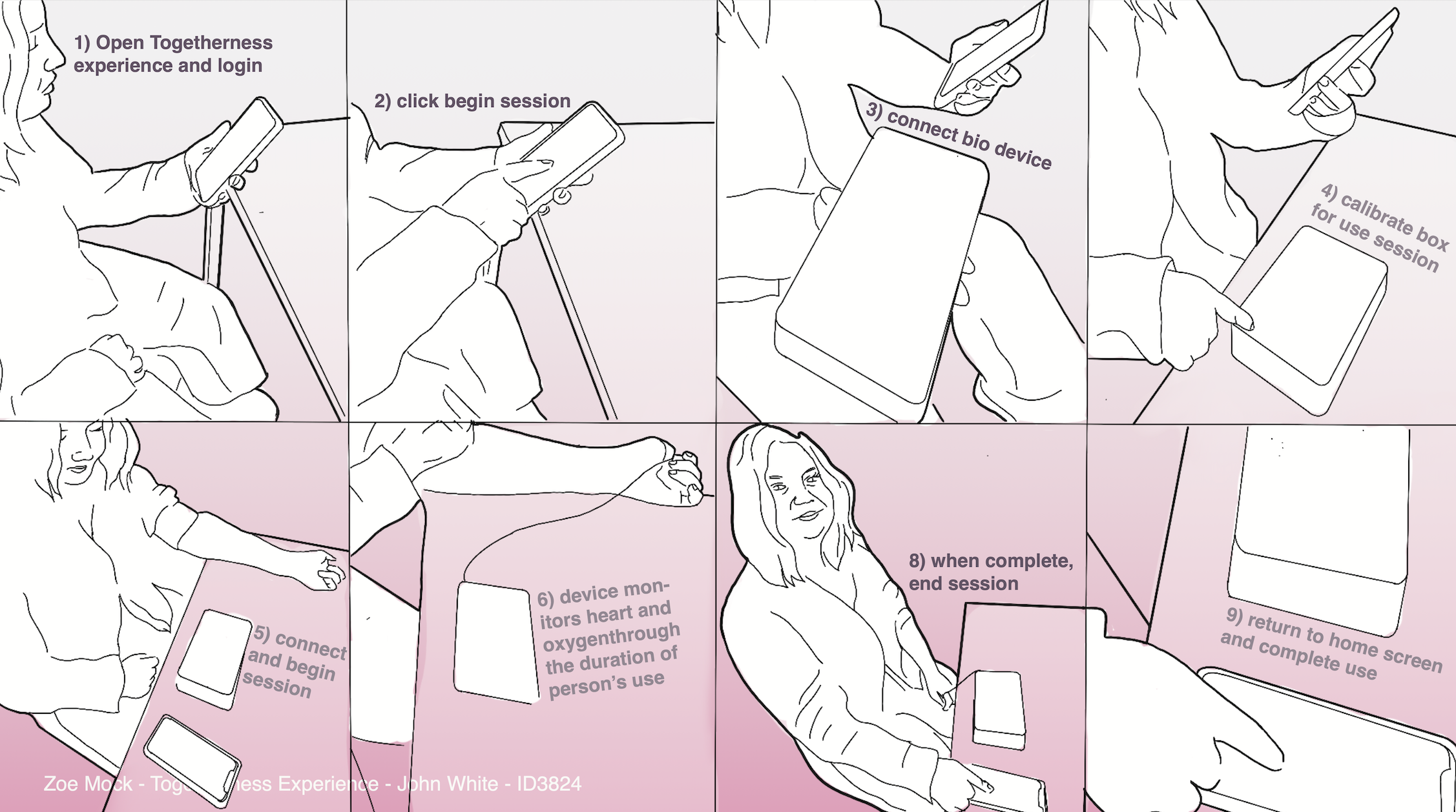 Storyboard / How-to