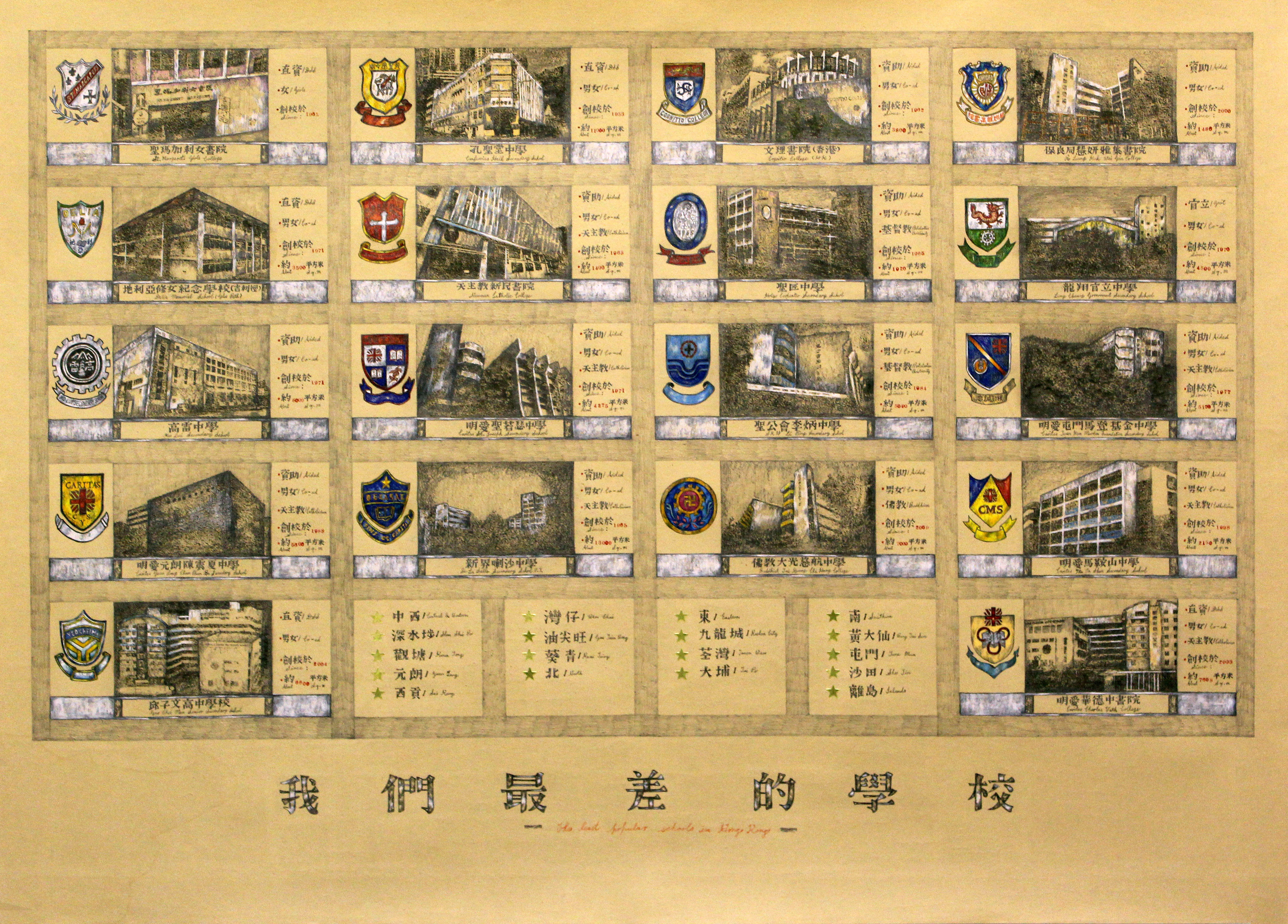 The Least Popular Schools In Hong Kong | 我們最差的學校, 2013, Mixed media on paper, 79 x 110 cm unframed