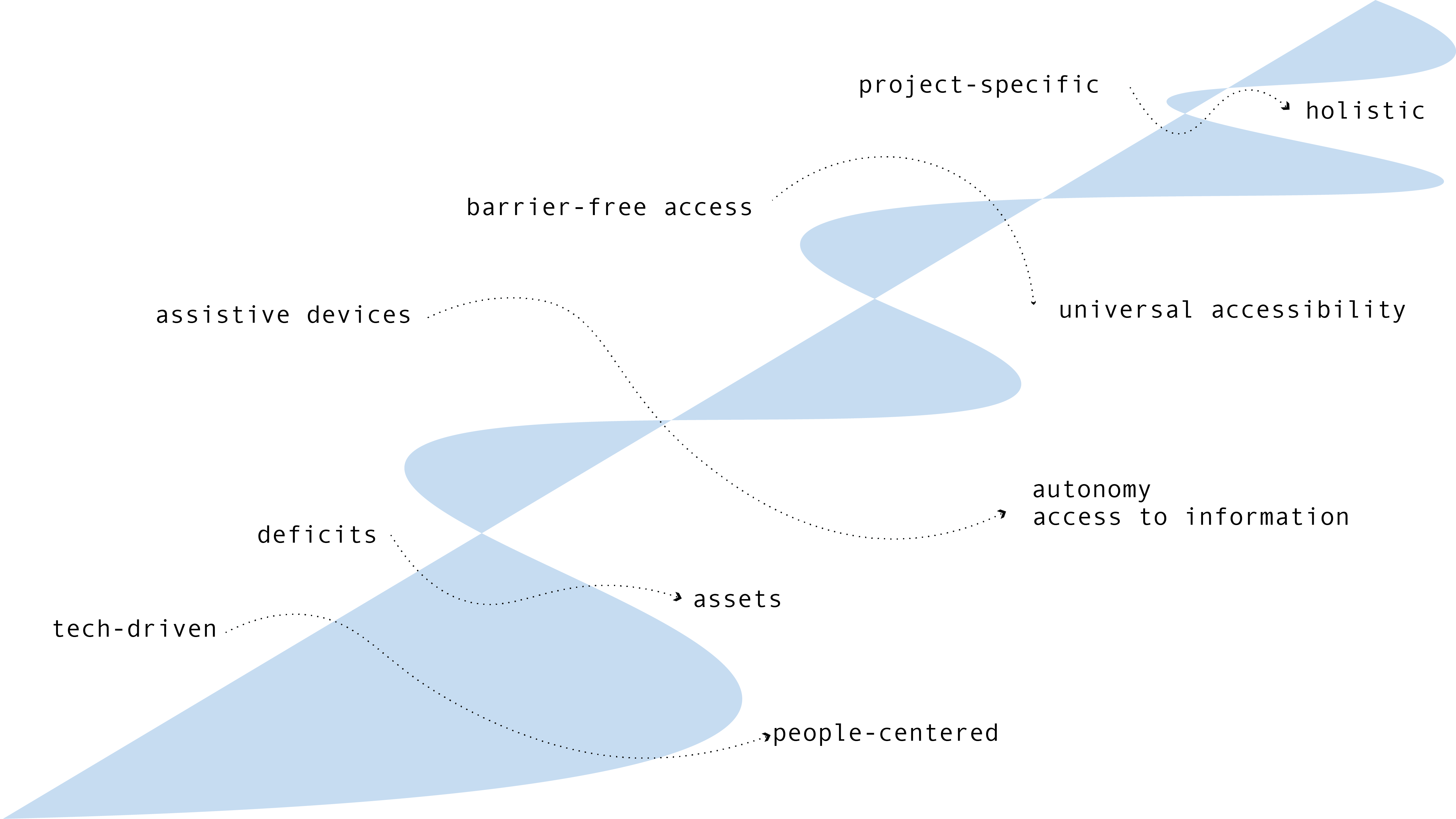 Planning Roadmap Key considerations for planning and realization