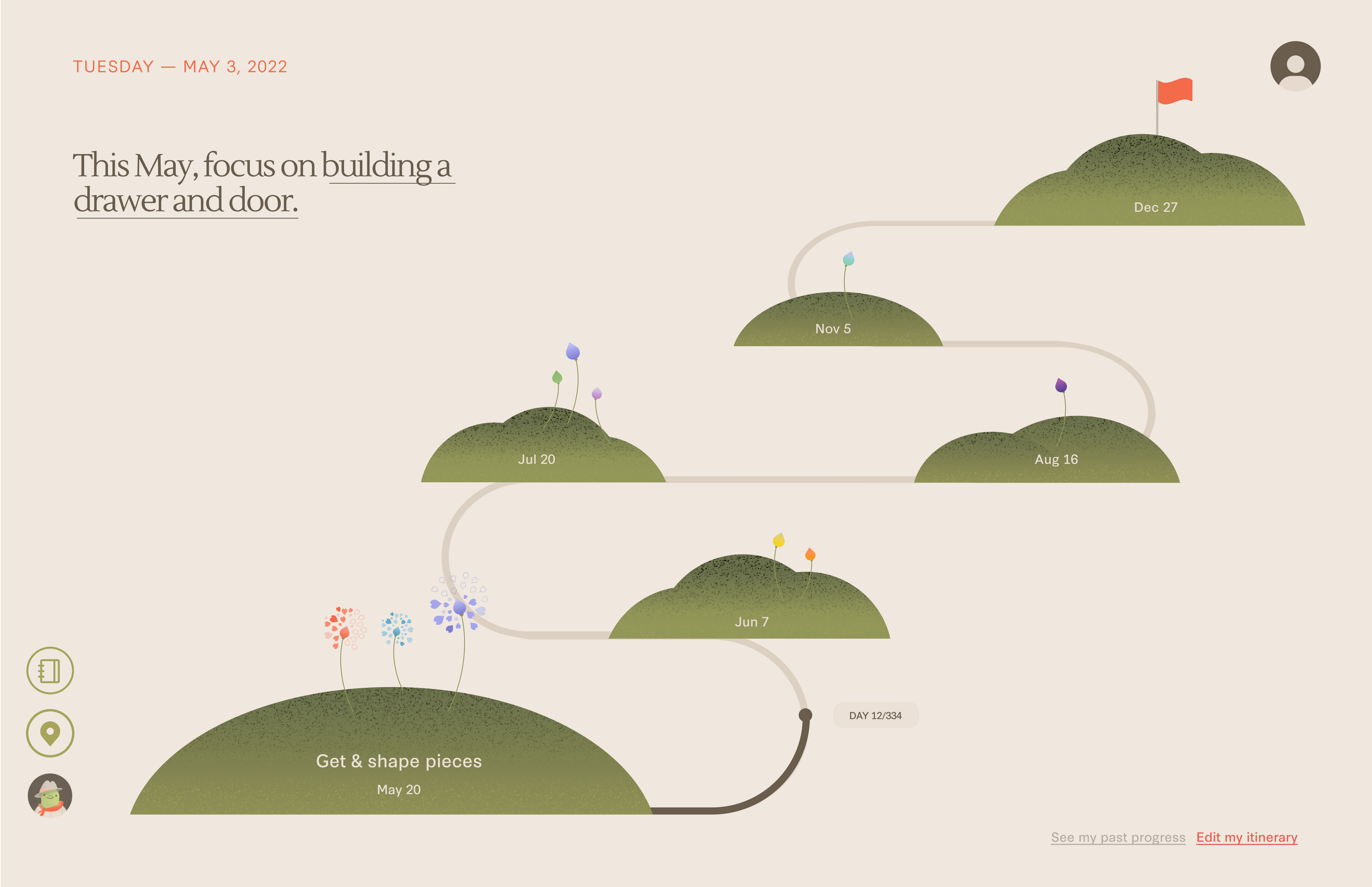 Map View: zoom out and see progress on the long-term journey