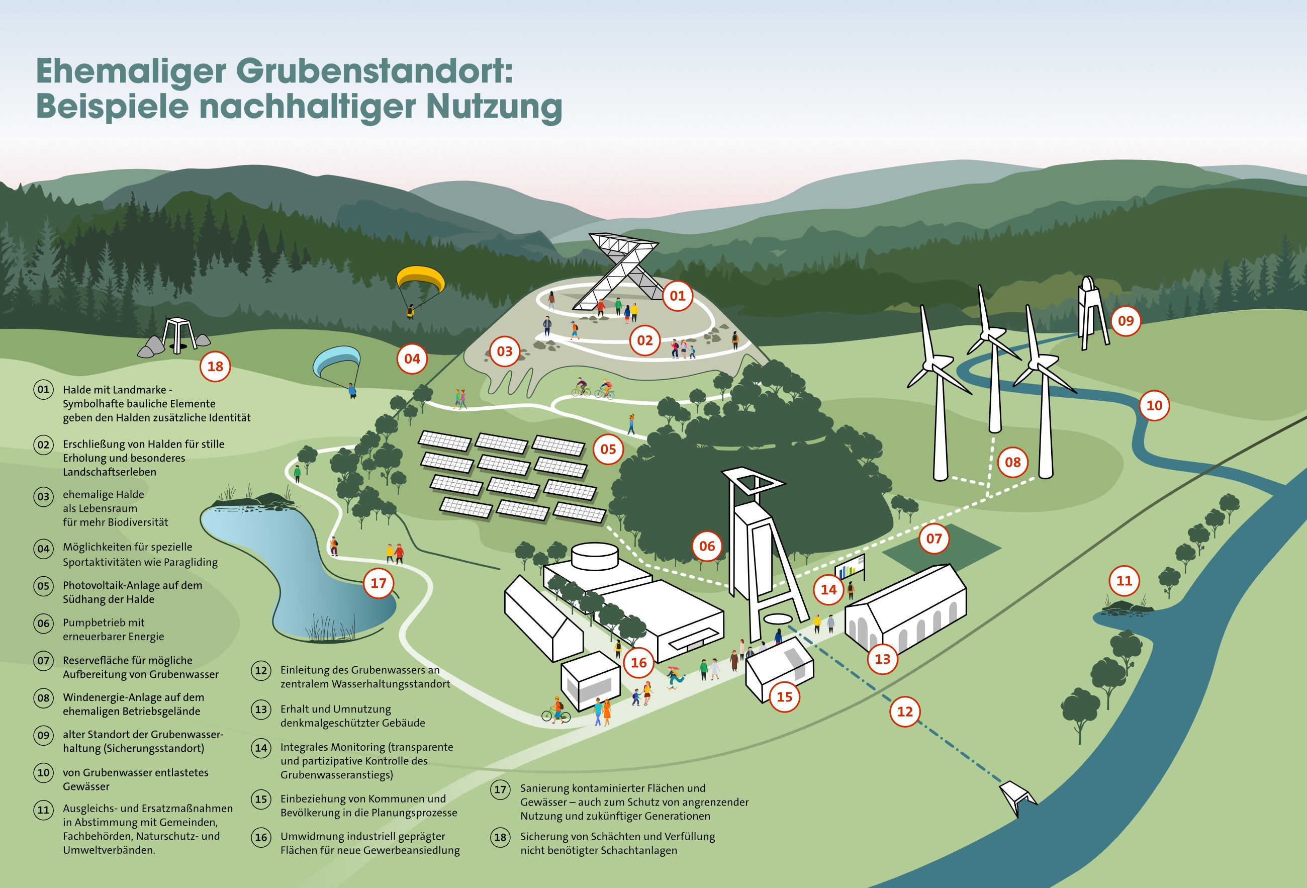 Infografik zum Thema Nachhaltigkeit