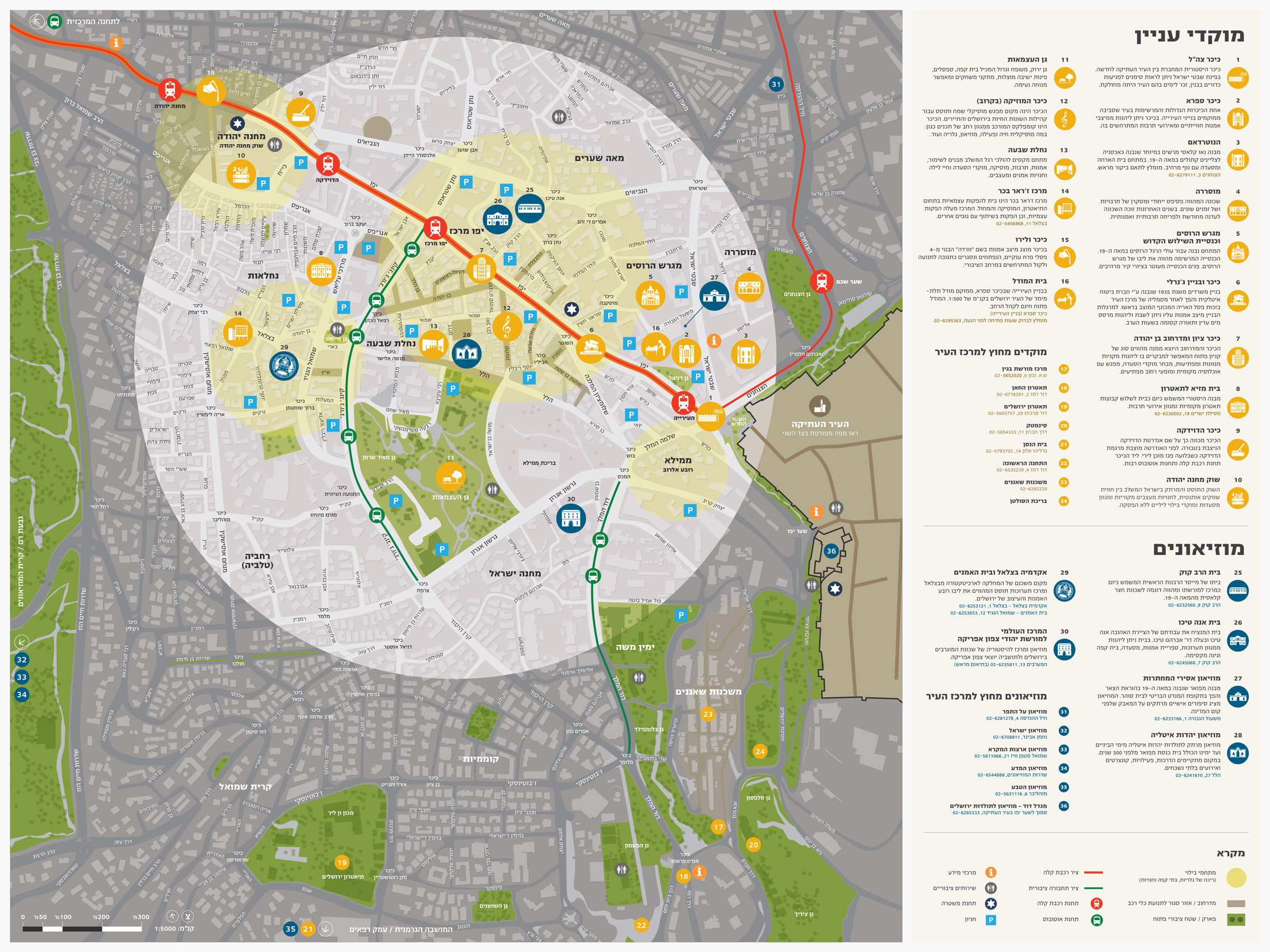 Orientation leaflet