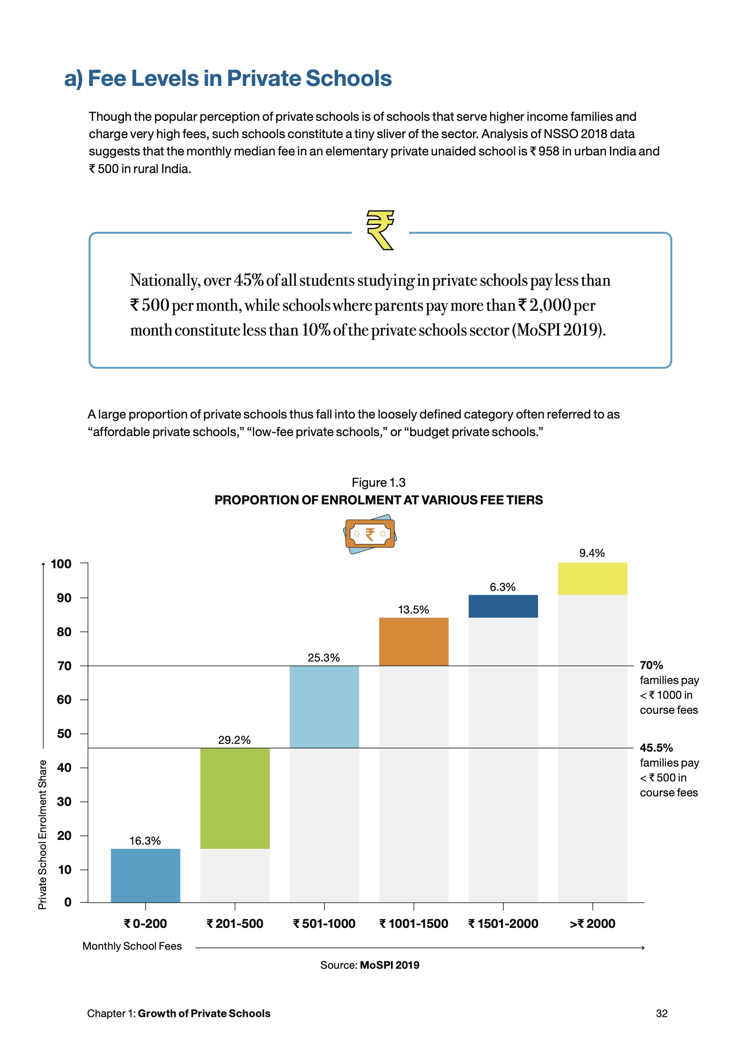 Data visualisation: proportion of enrolment