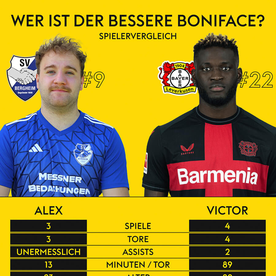 comparison graphic of 2 strikers