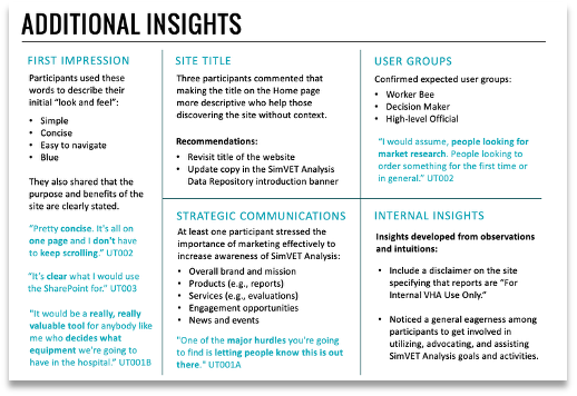 Testing insights