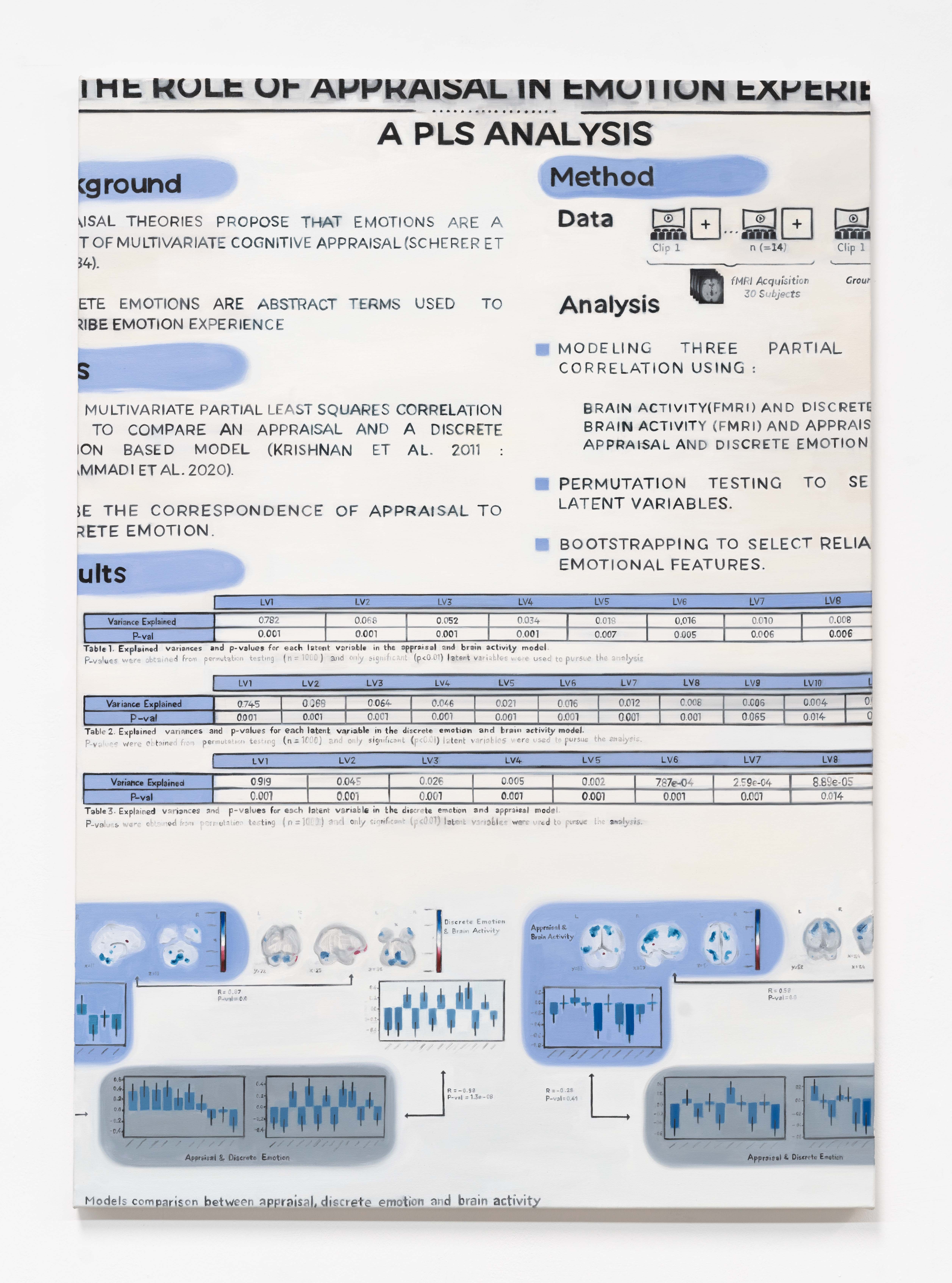  Idiosynchronic 2, 2024 Oil on canvas 119 x 84 cm