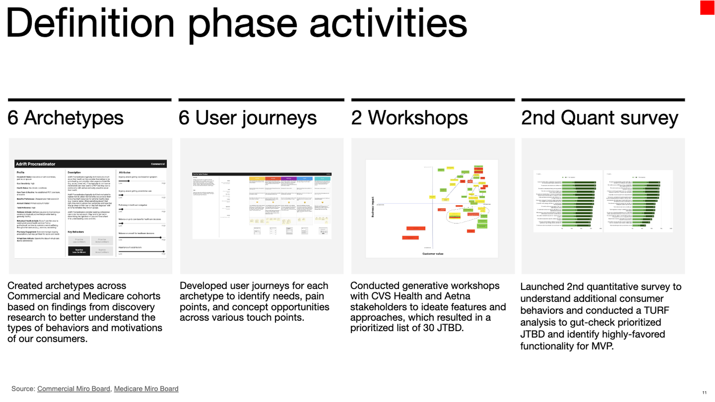 Through quantitative surveys and workshops we came up with 6 archetypes and user journeys